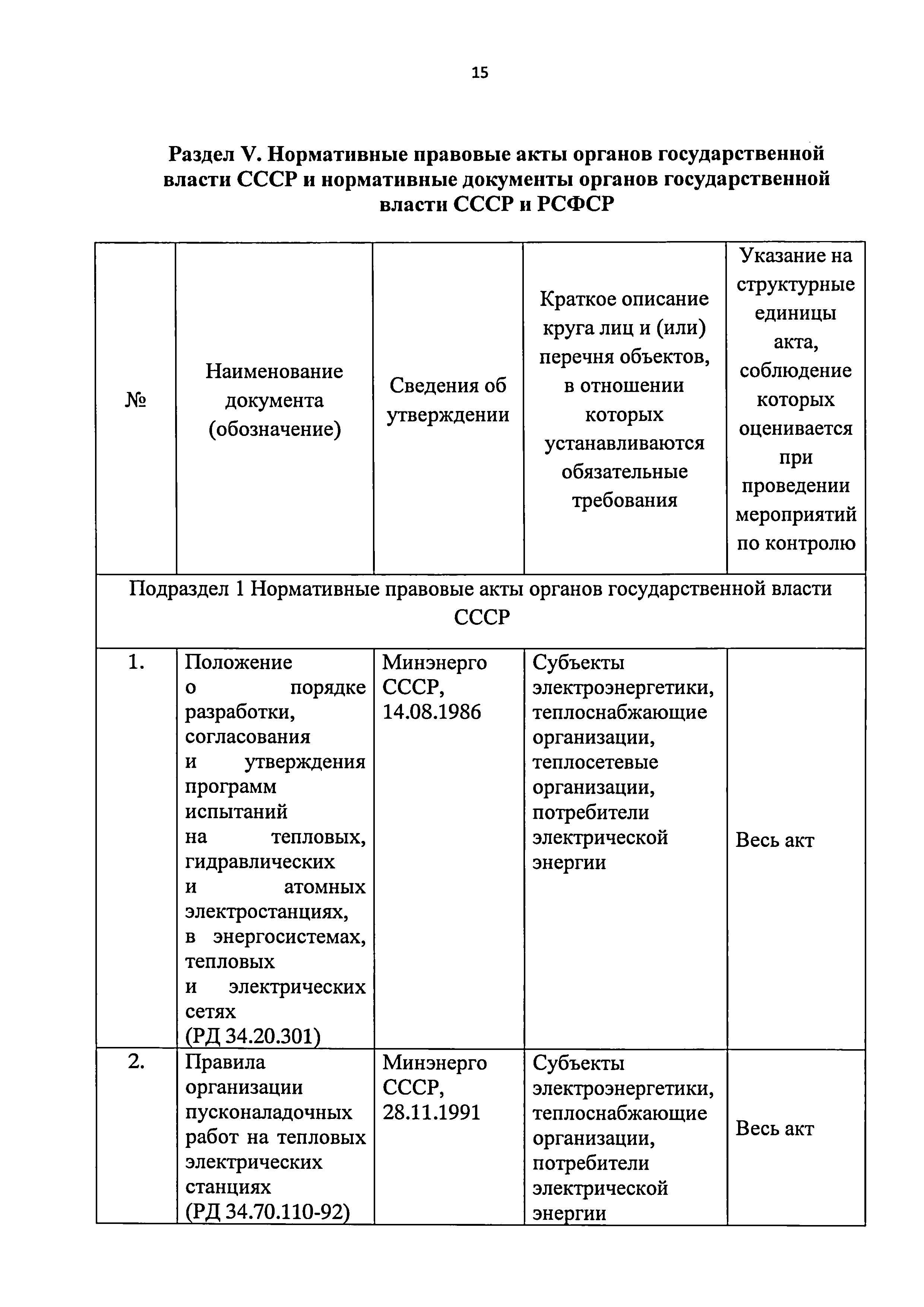 Приказ 421