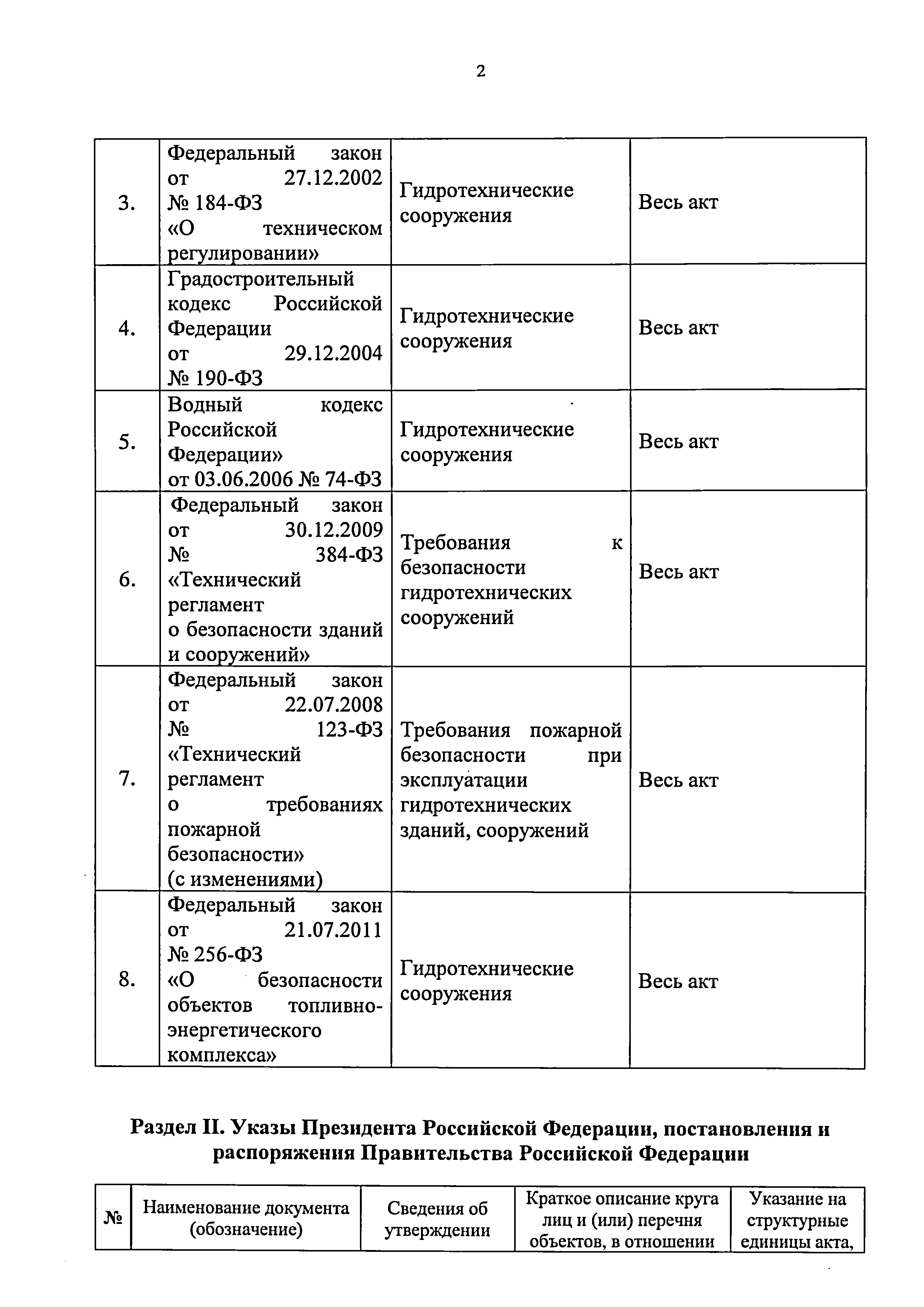 Приказ 421