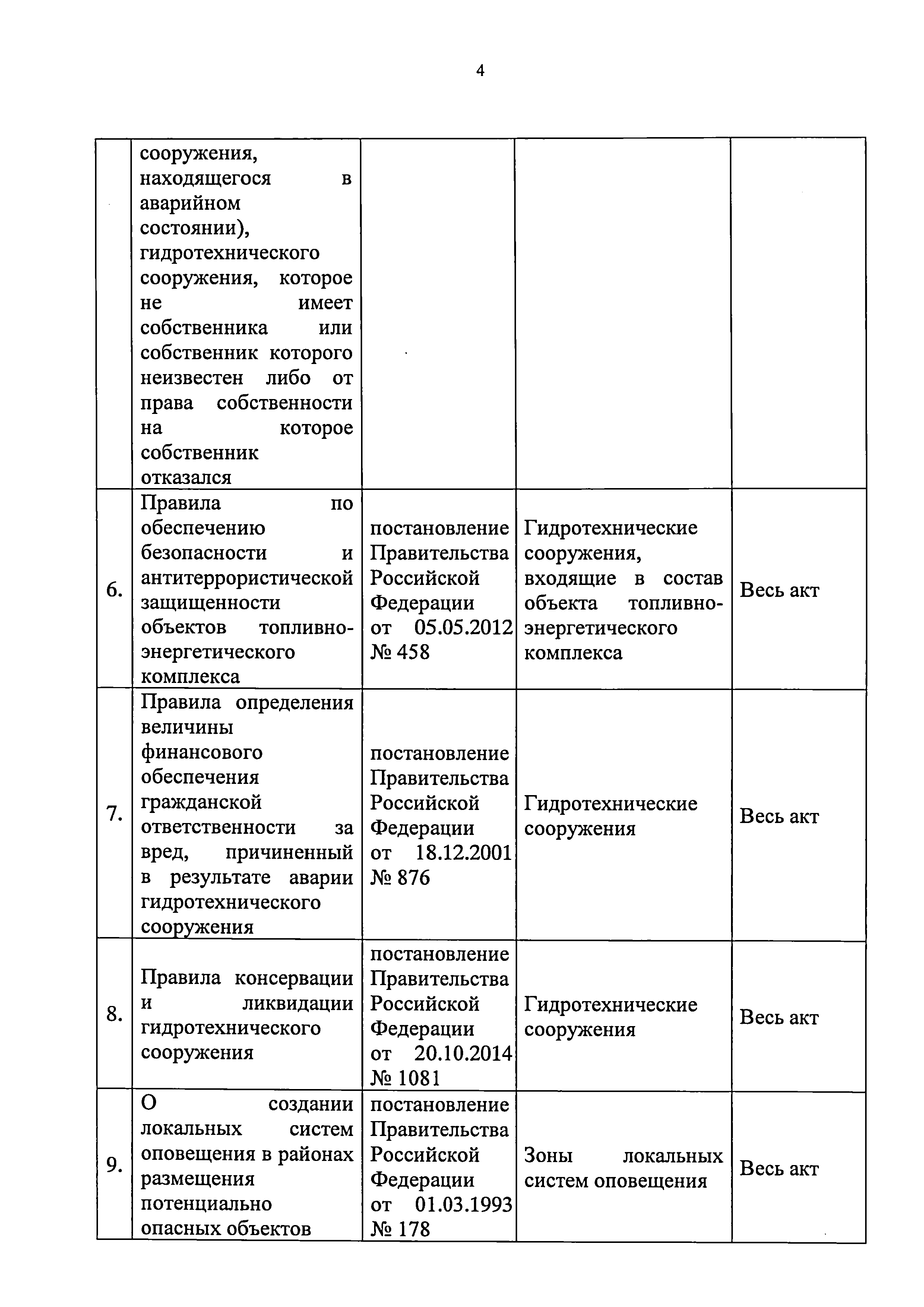 Приказ 421