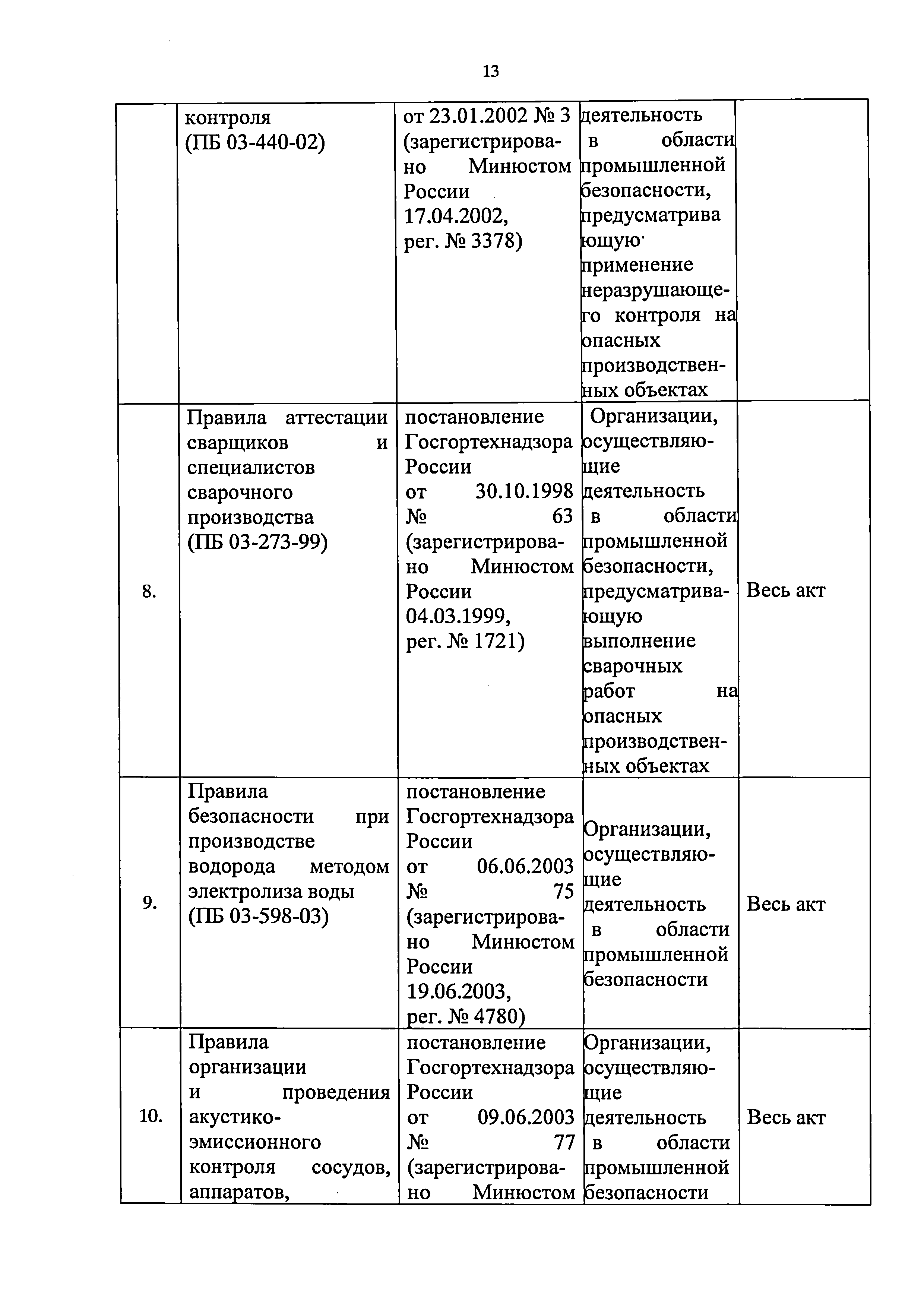 Приказ 421