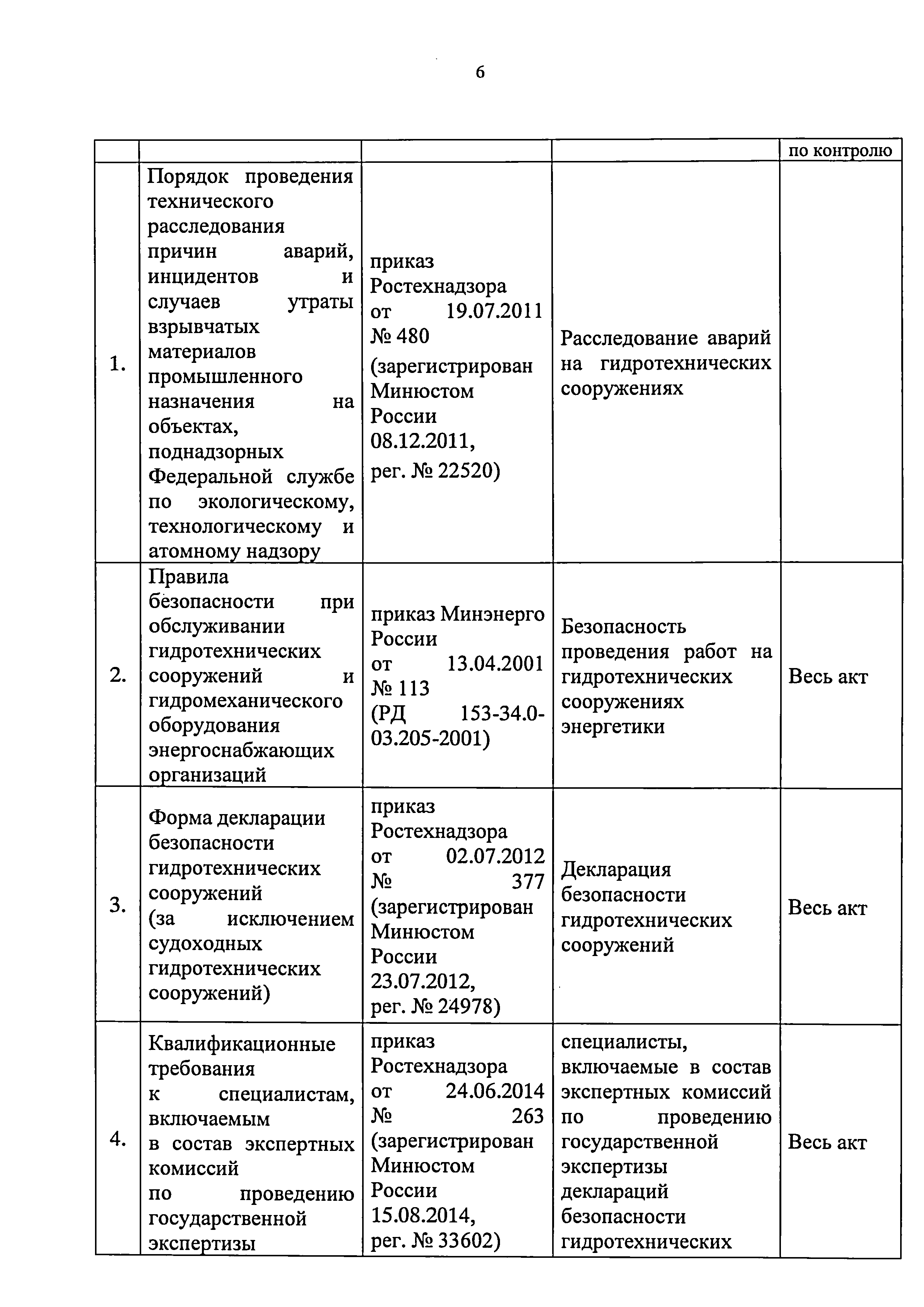 Приказ 421