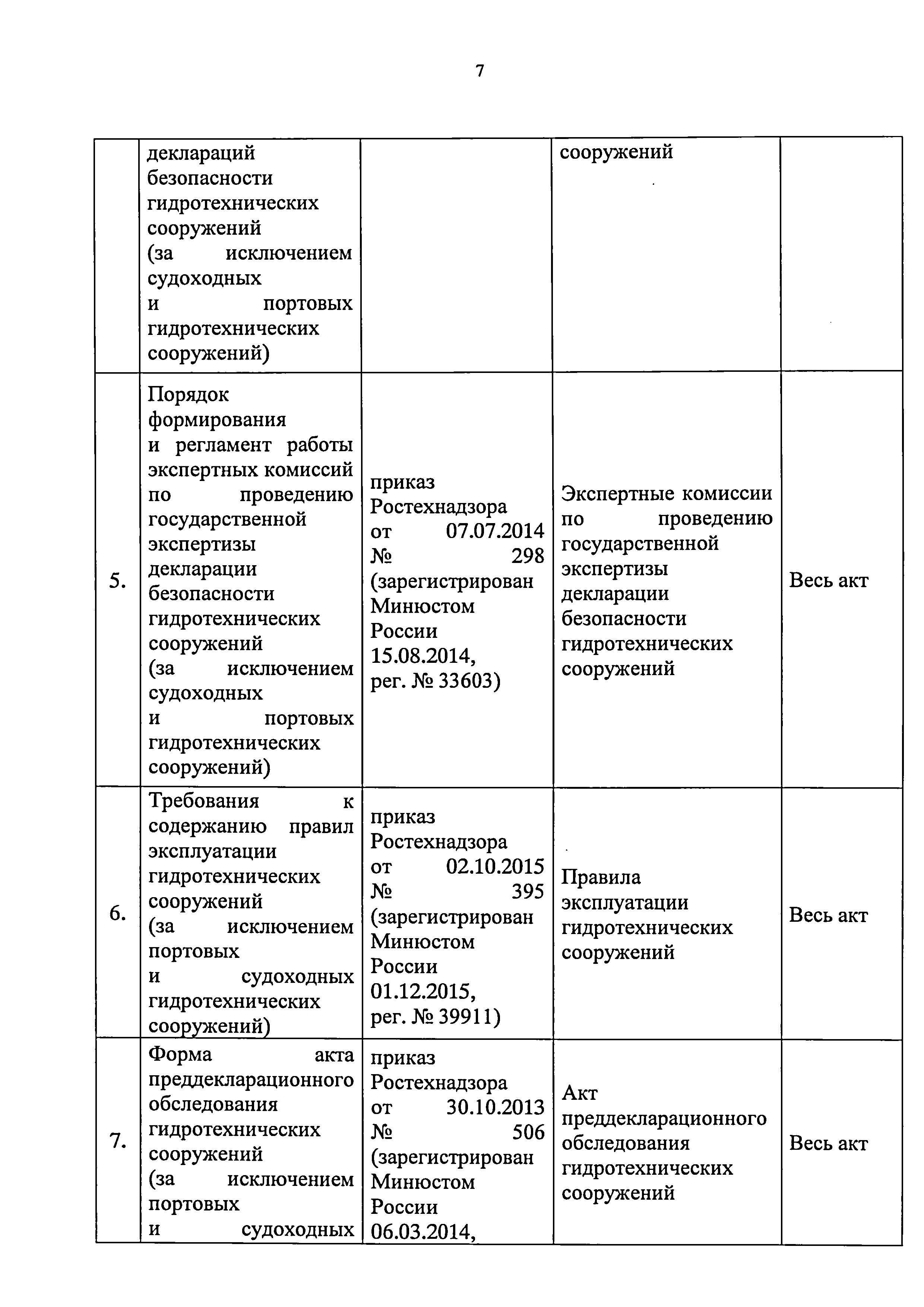 Приказ 421