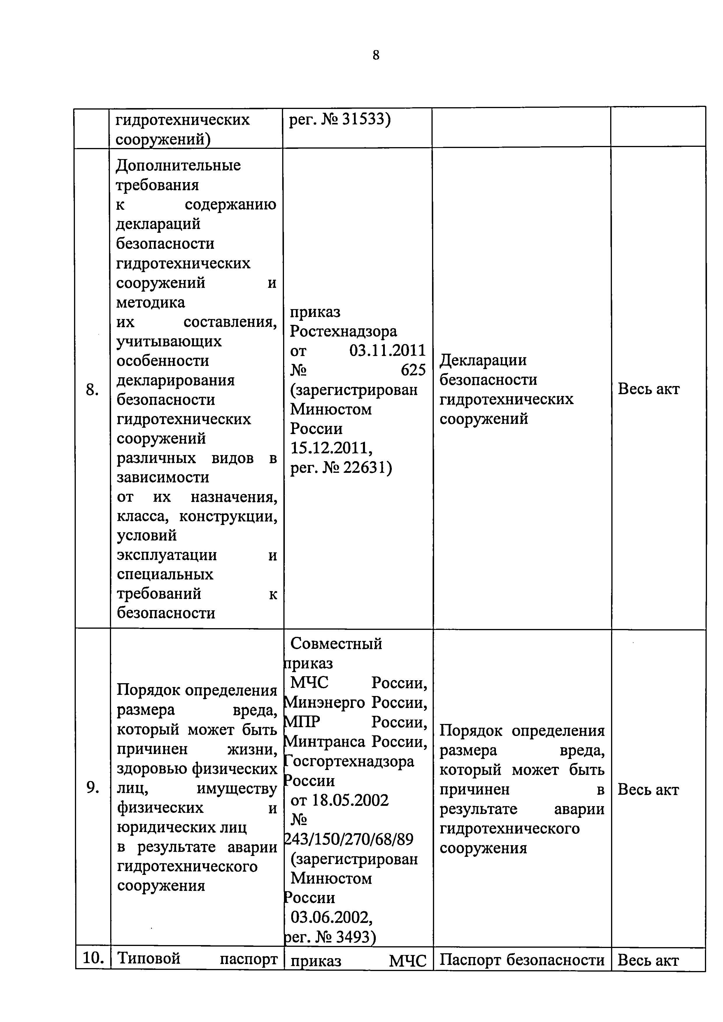 Приказ 421