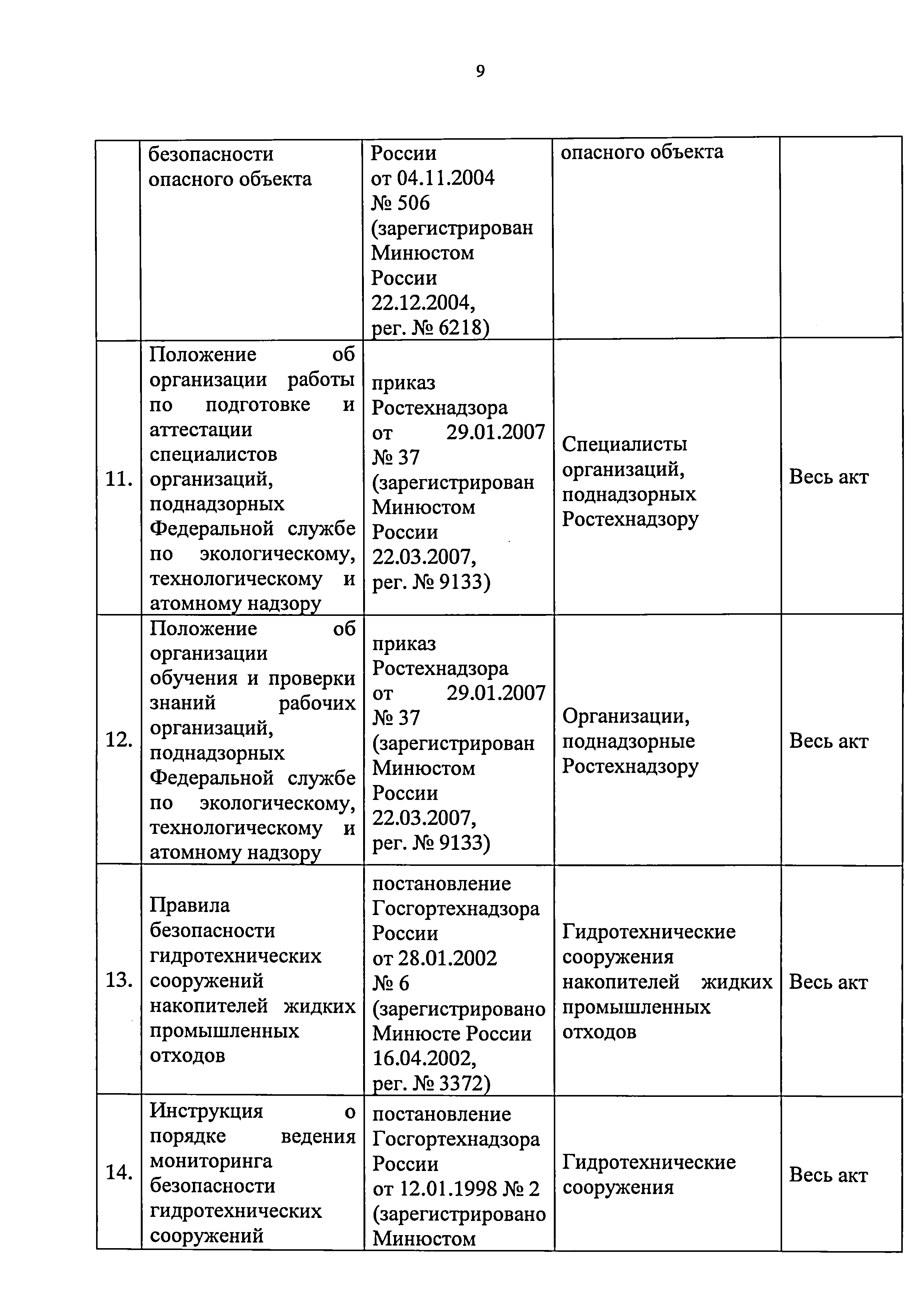 Приказ 421