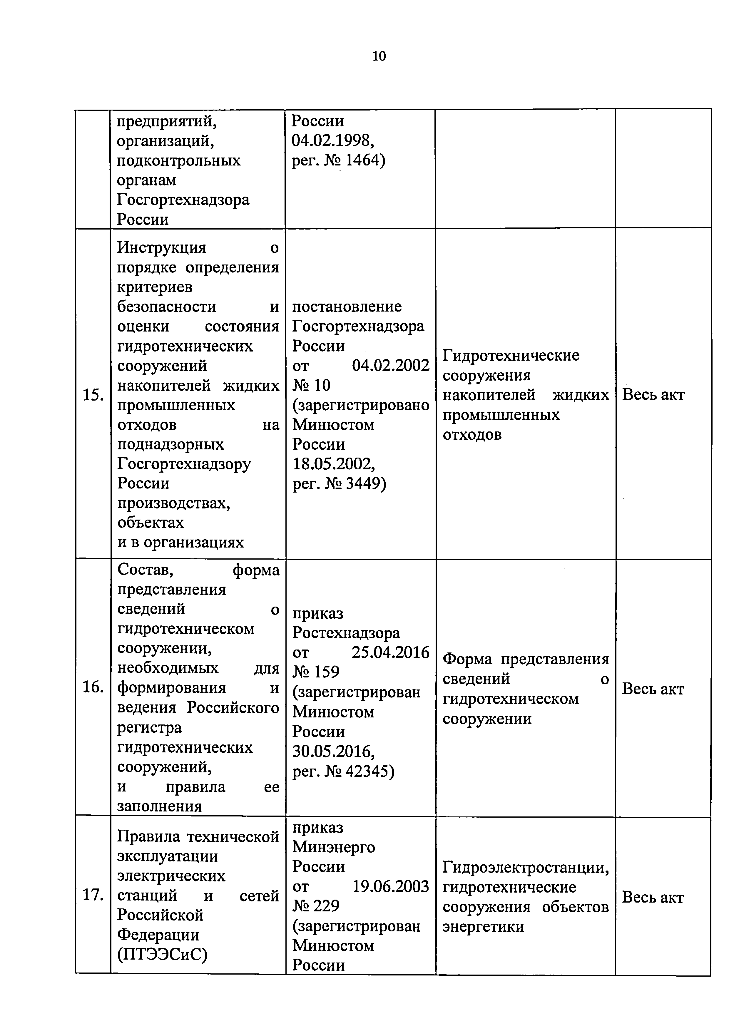 Приказ 421