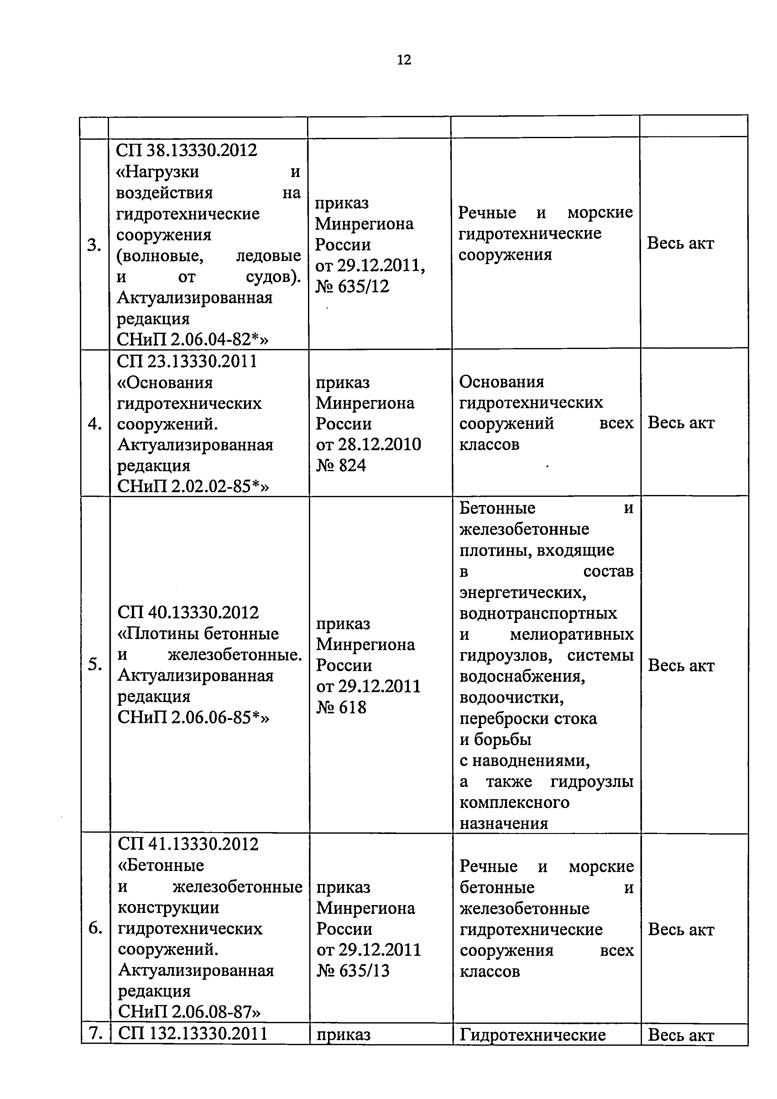 Приказ 421