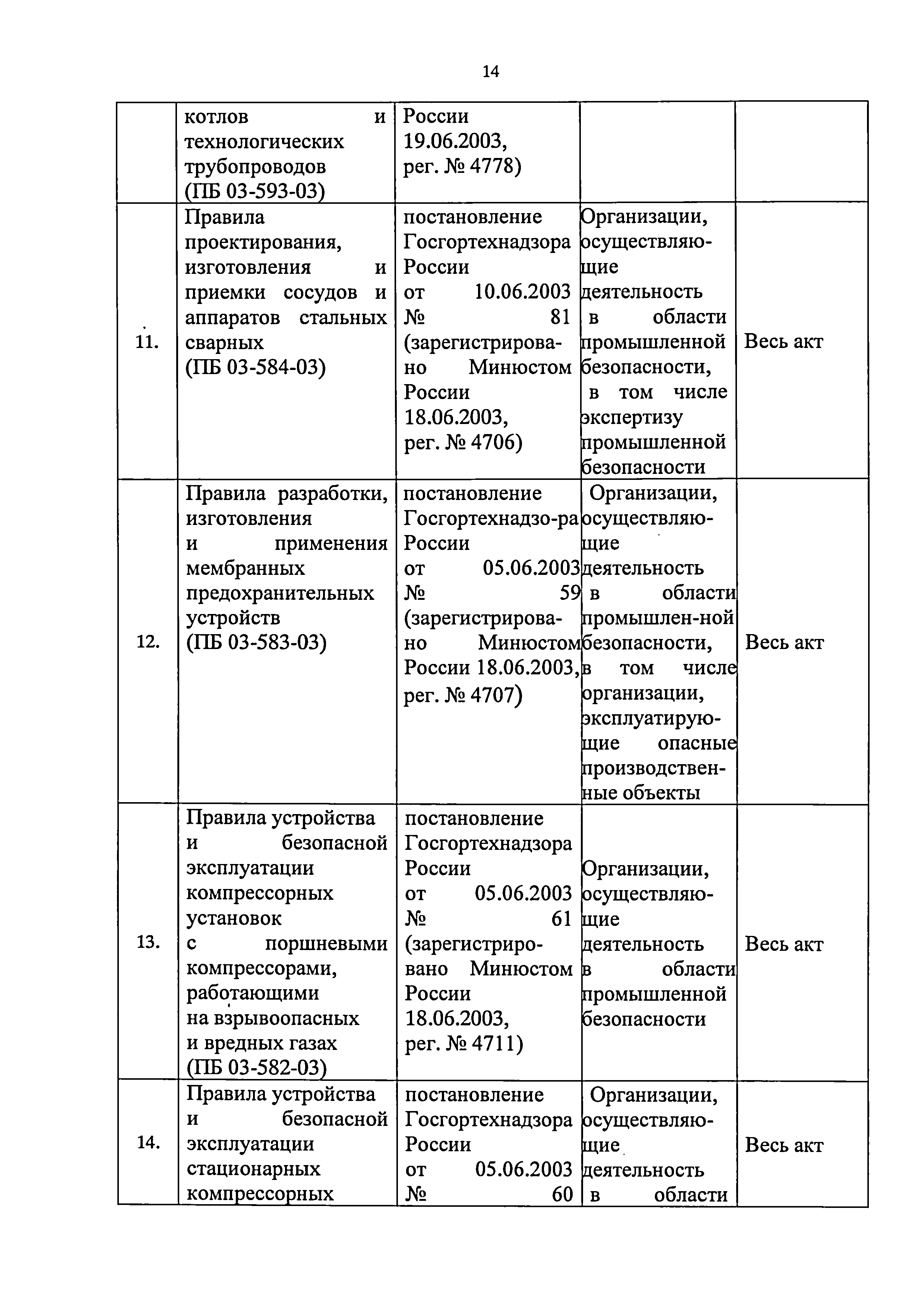 Приказ 421