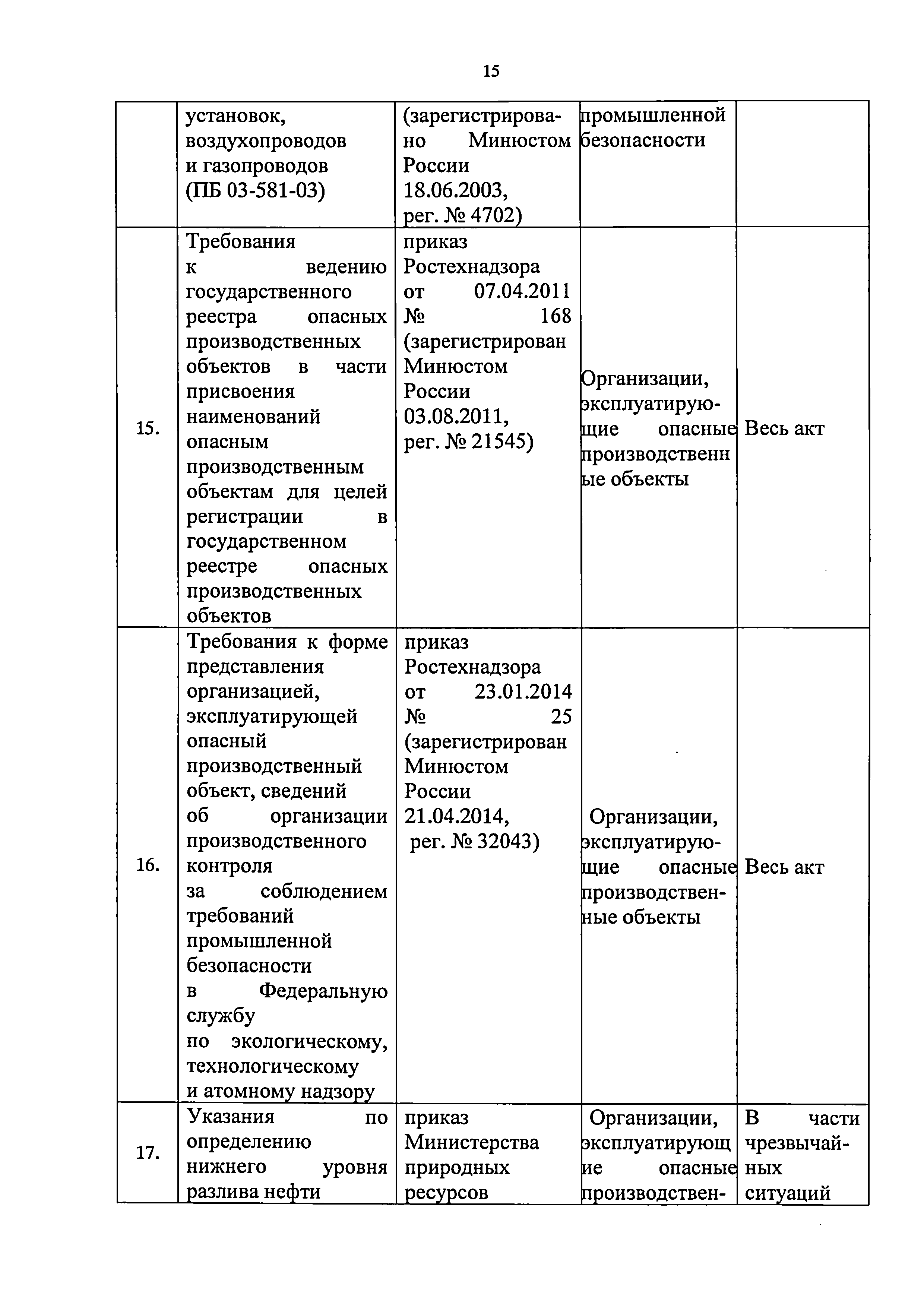 Приказ 421