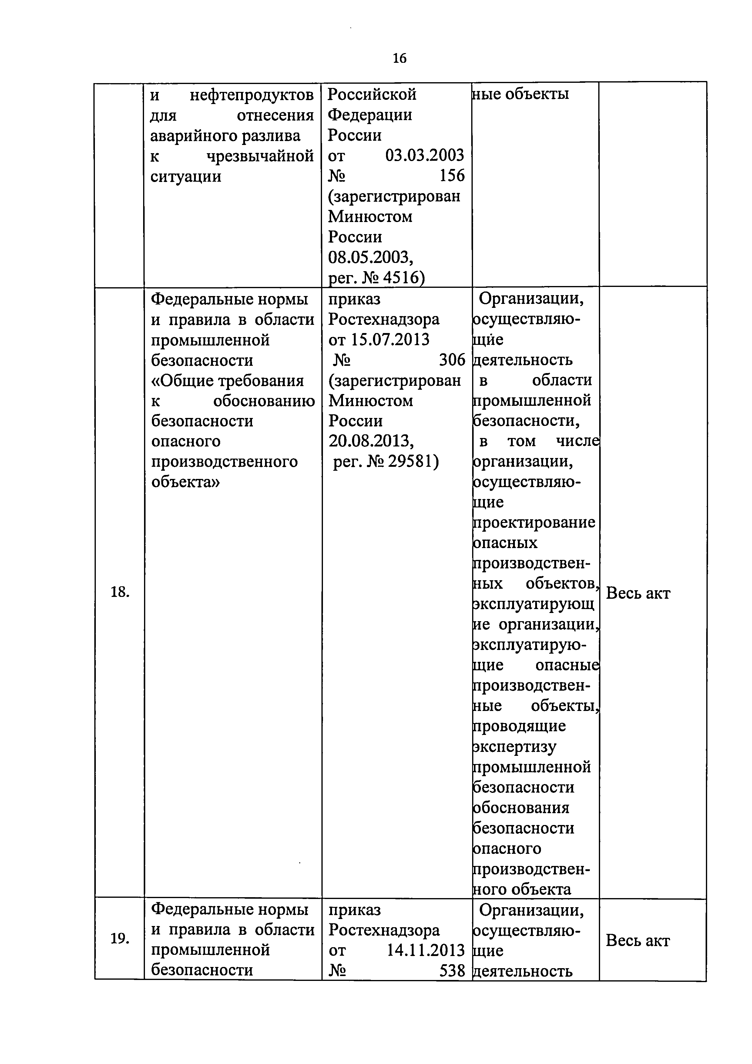 Приказ 421