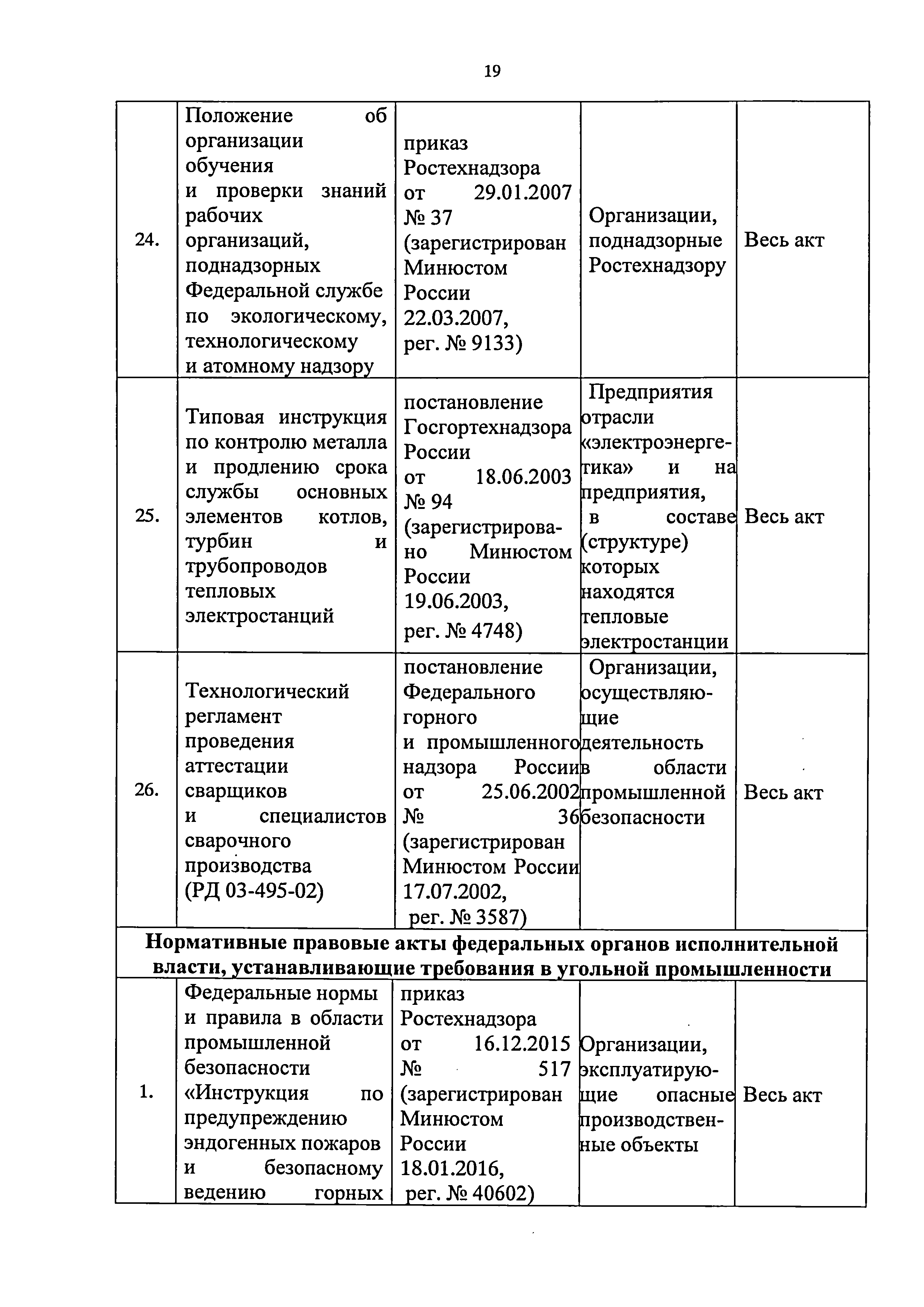 Приказ 421