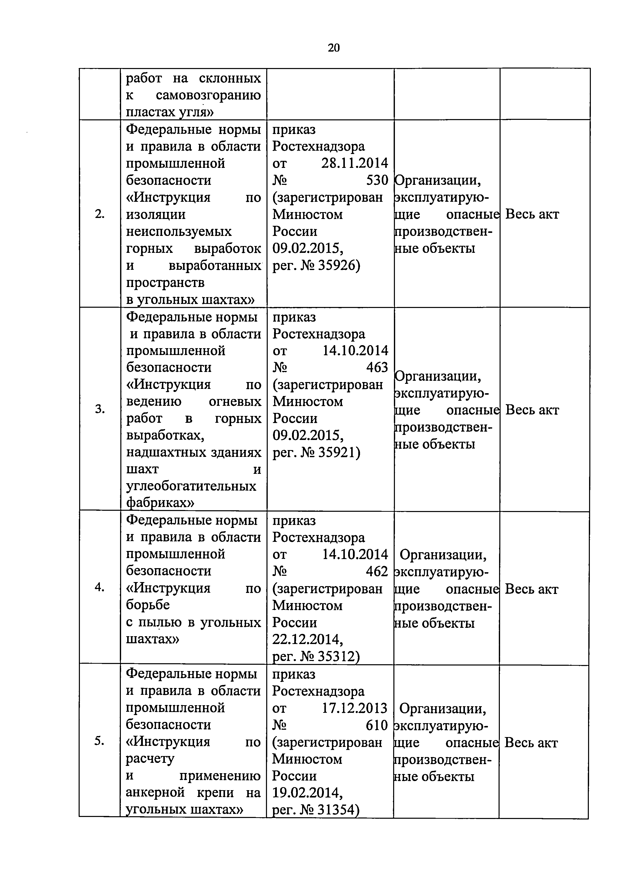 Приказ 421