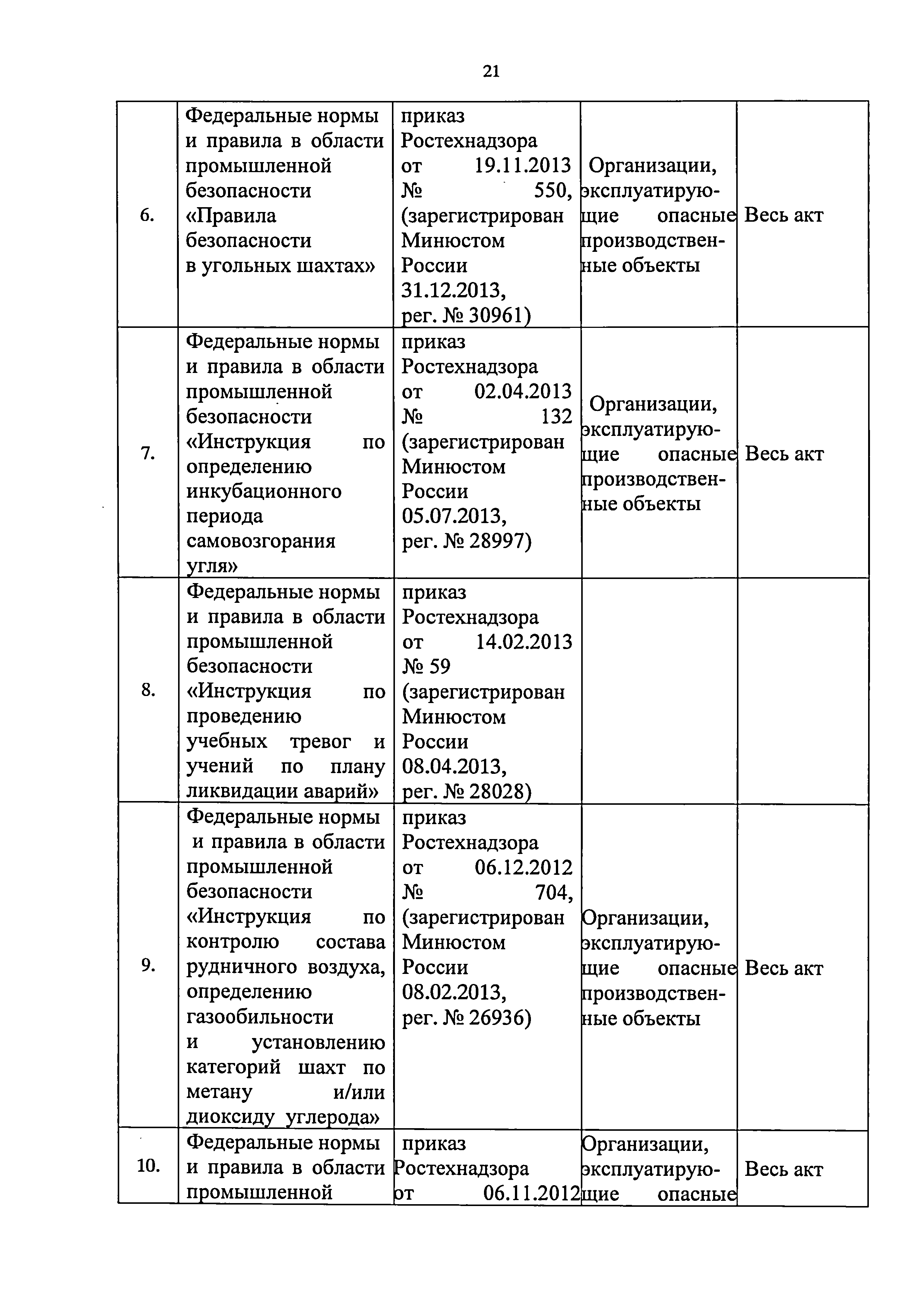 Приказ 421