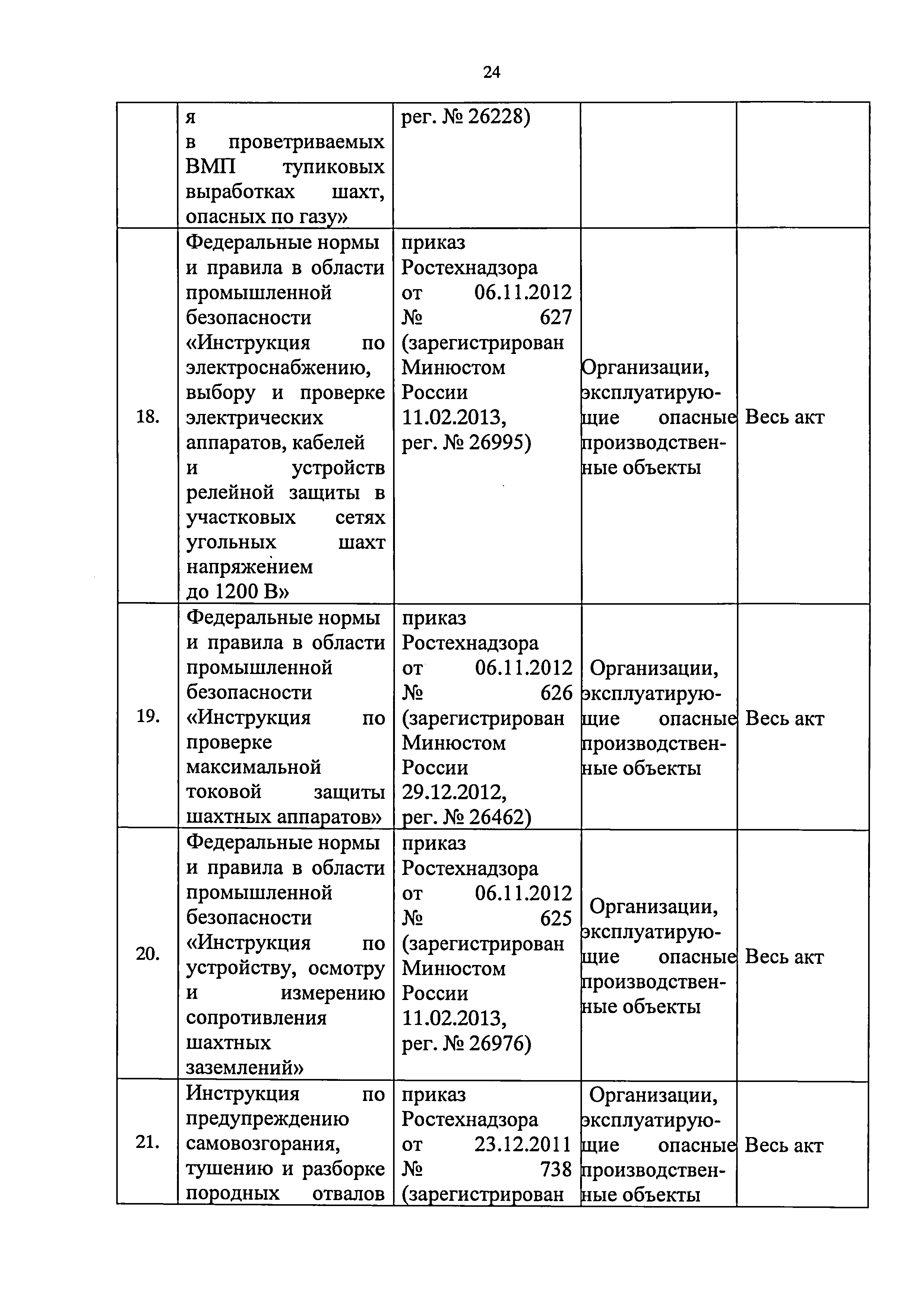 Приказ 421