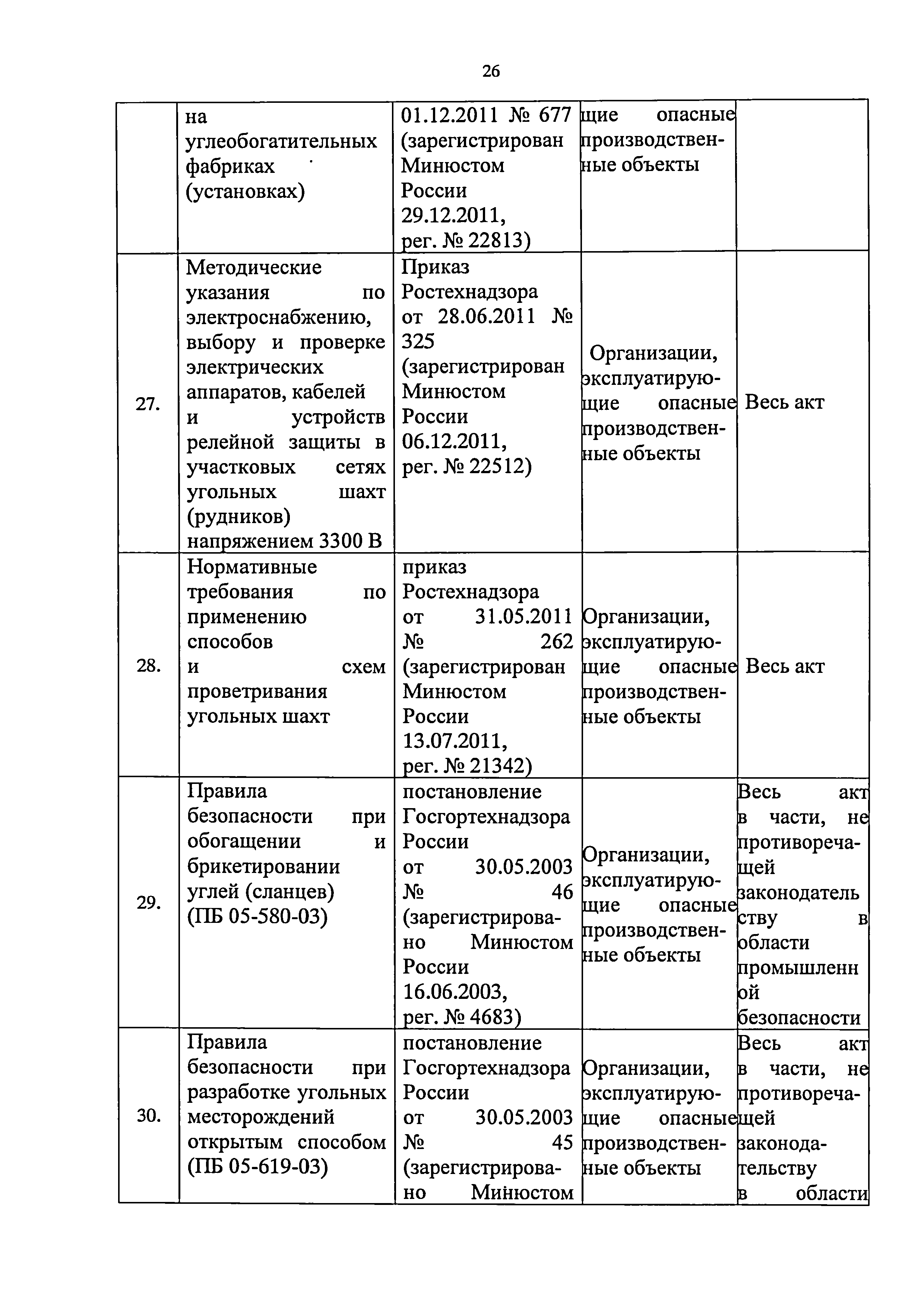 Приказ 421