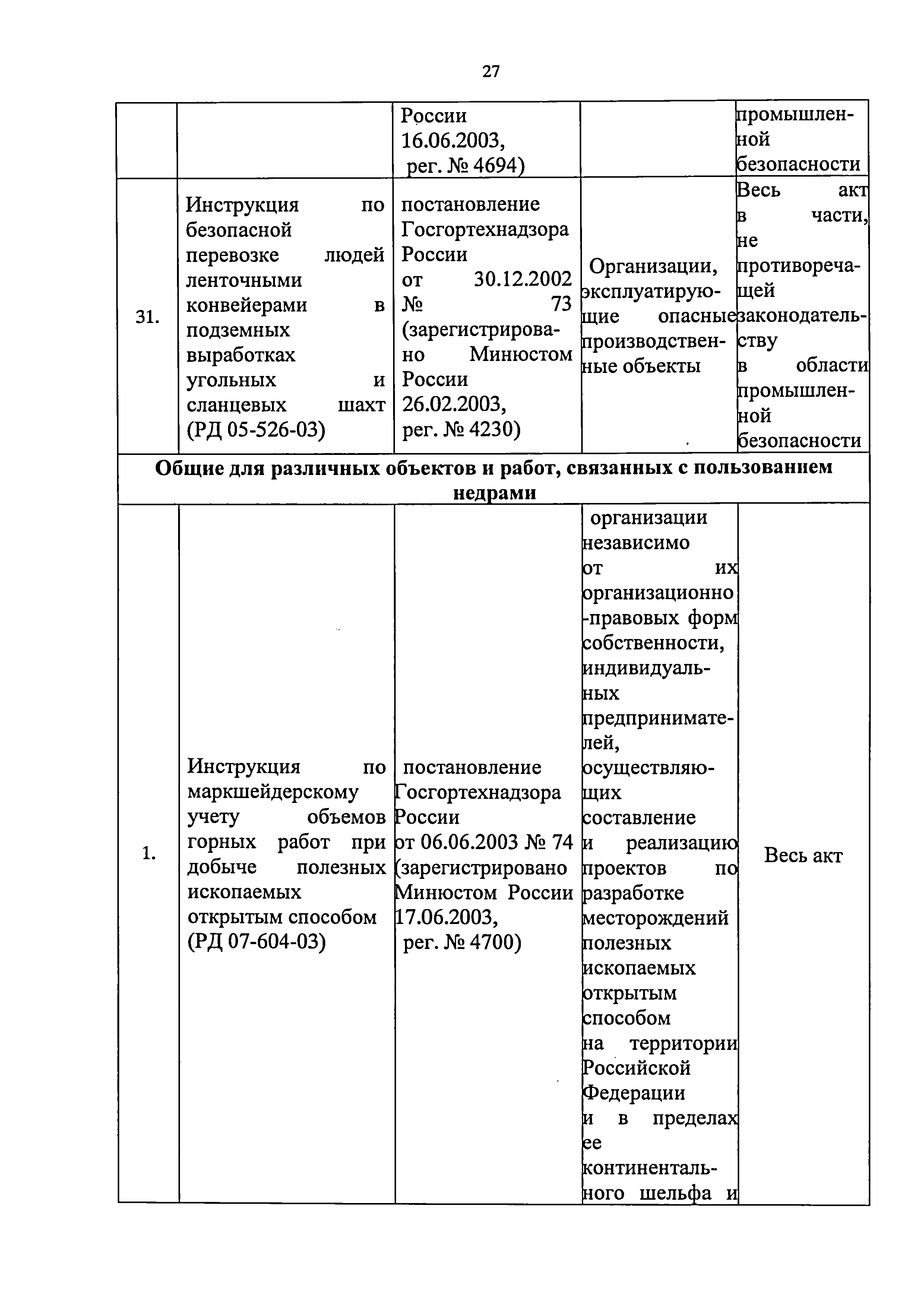 Приказ 421