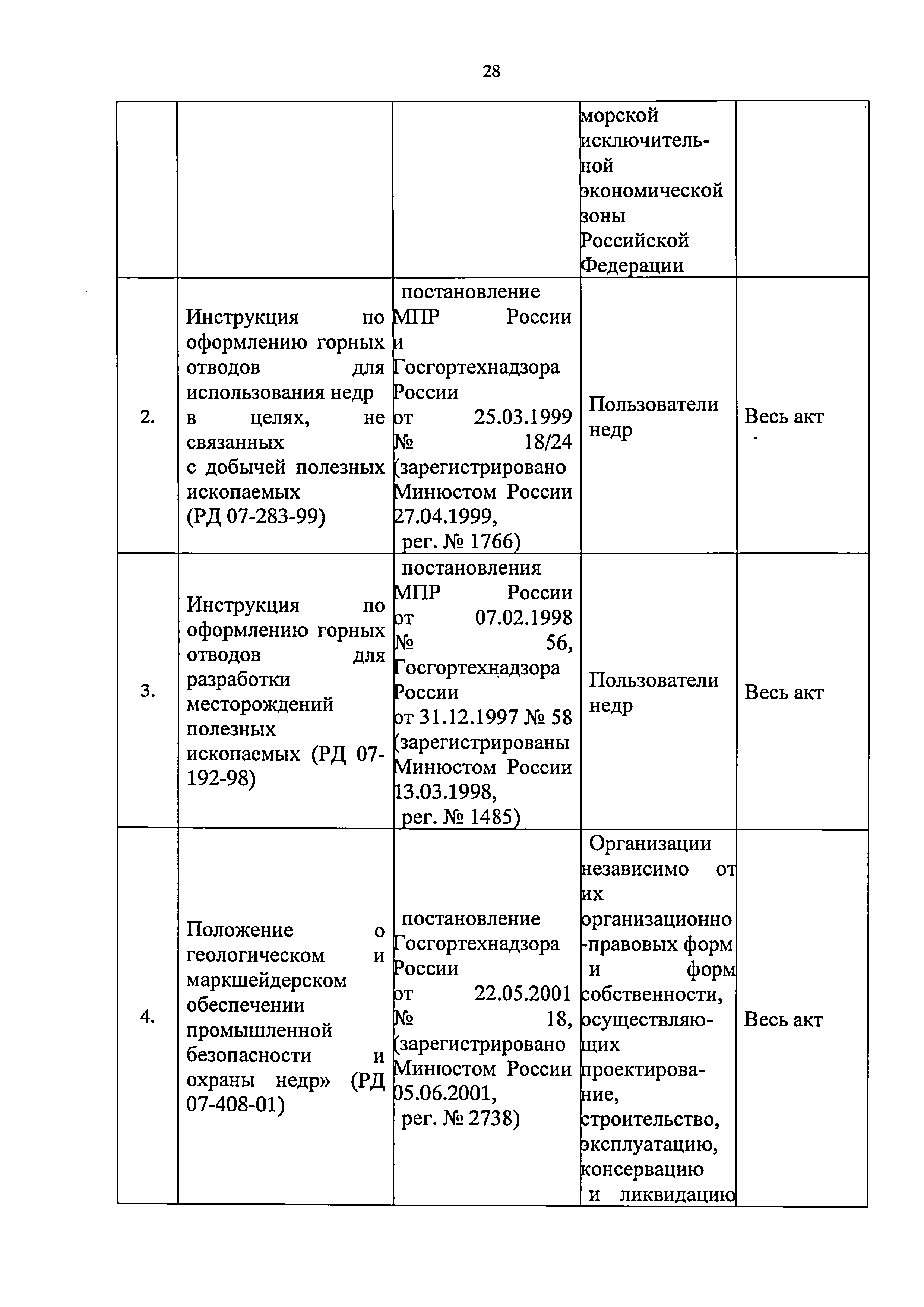 Приказ 421