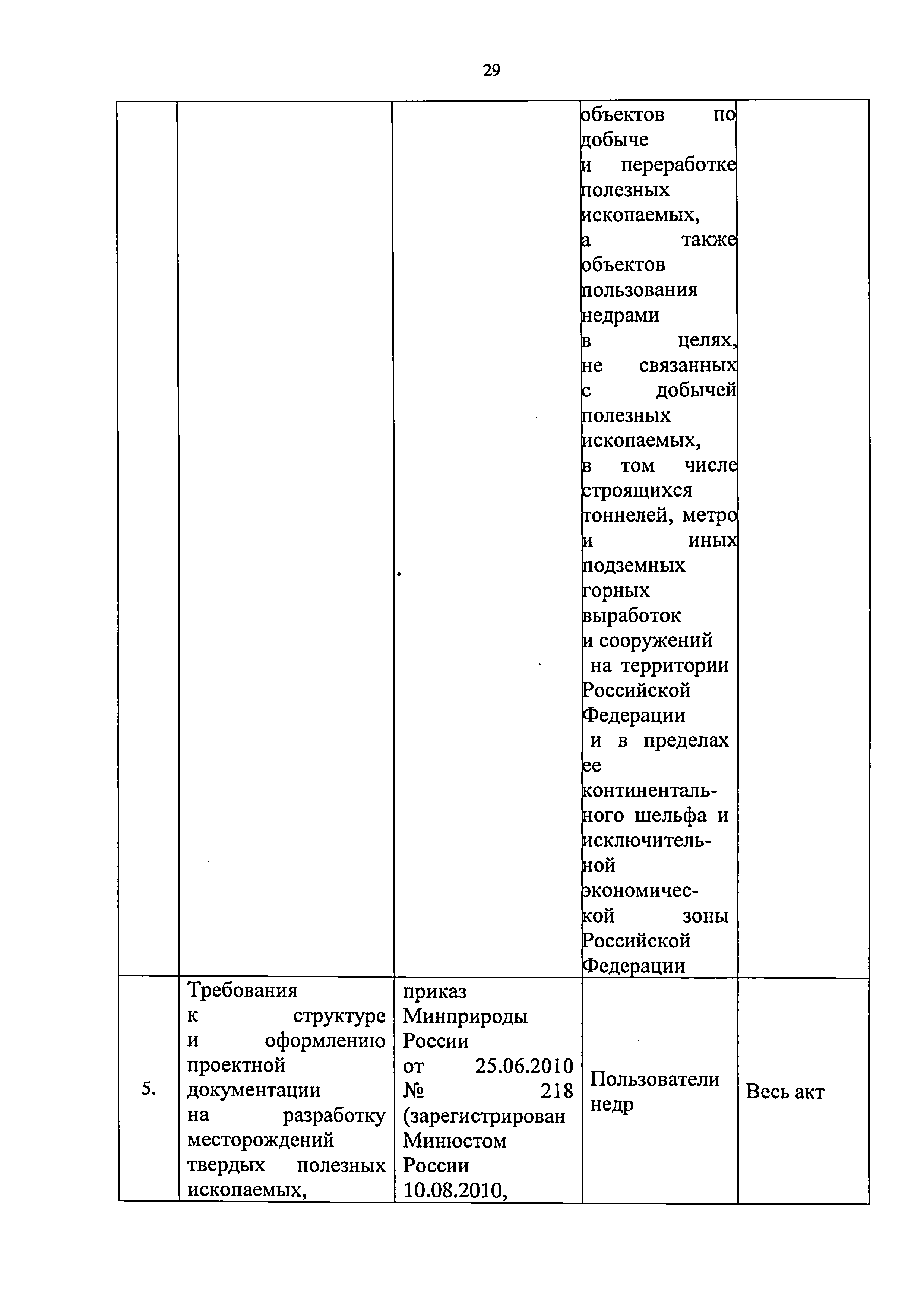 Приказ 421