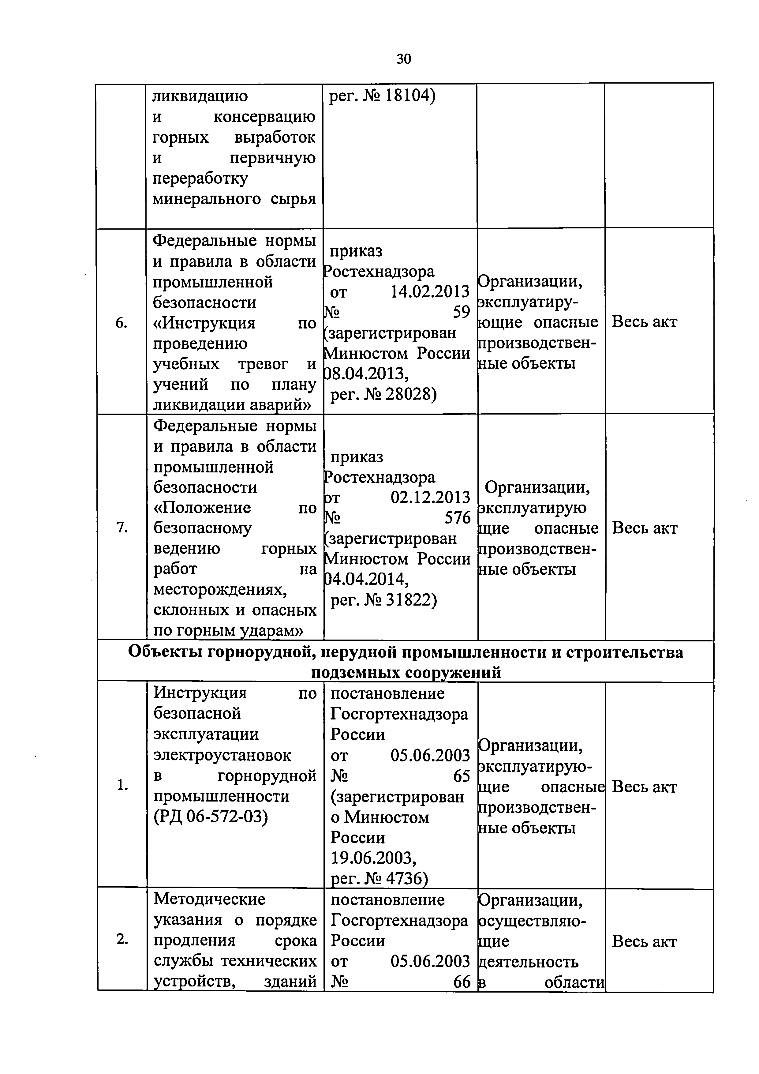 Приказ 421