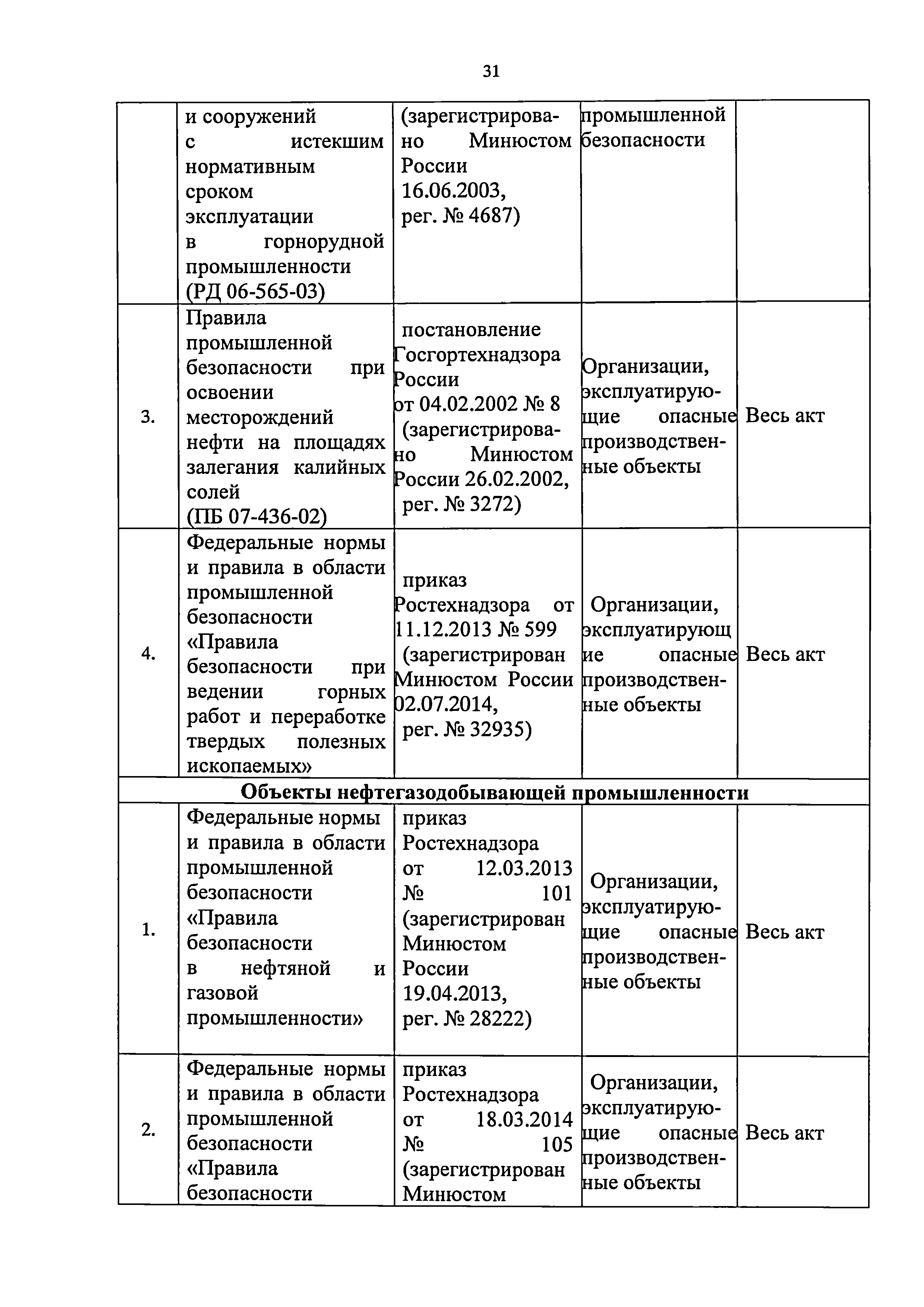 Приказ 421