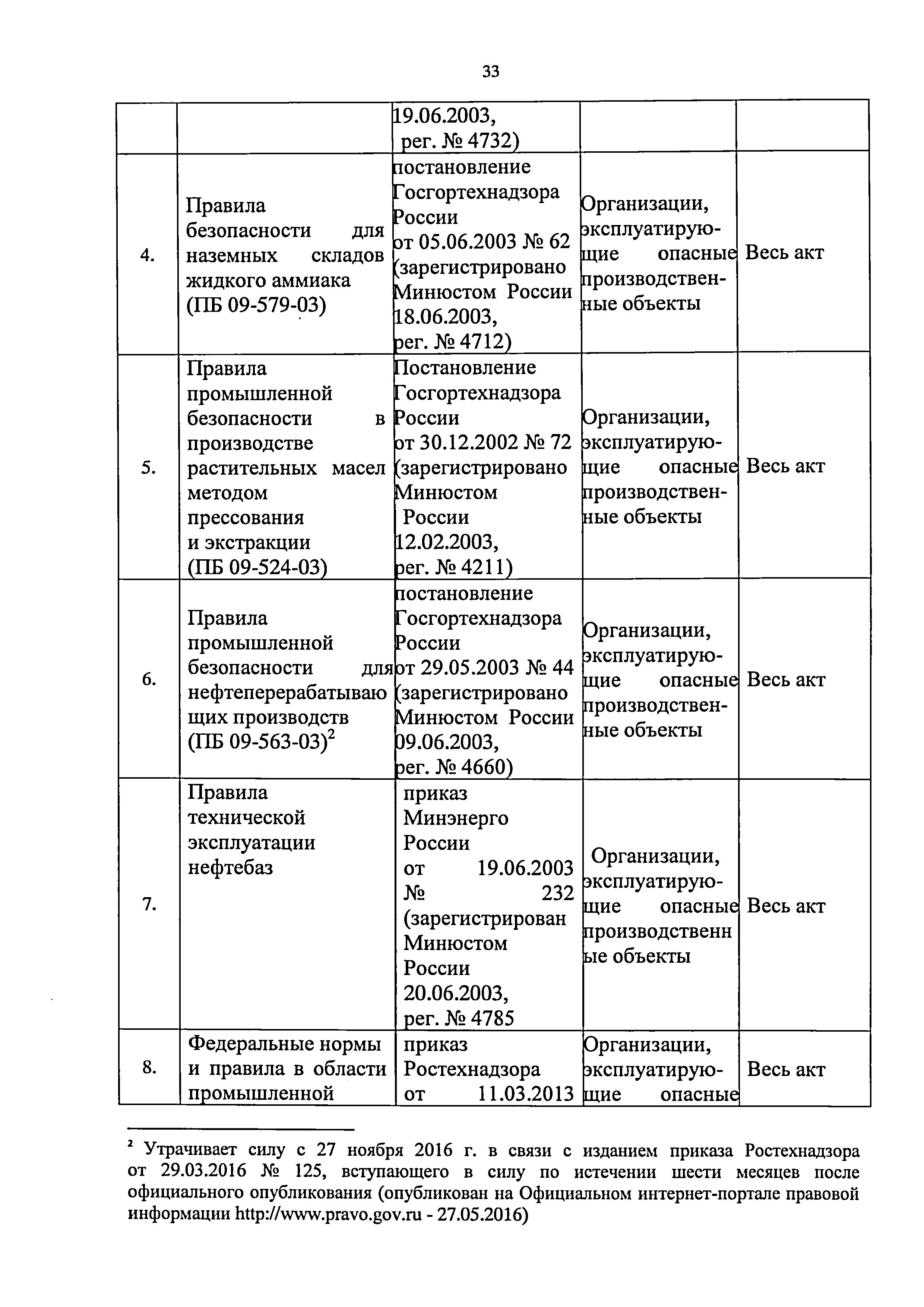 Приказ 421