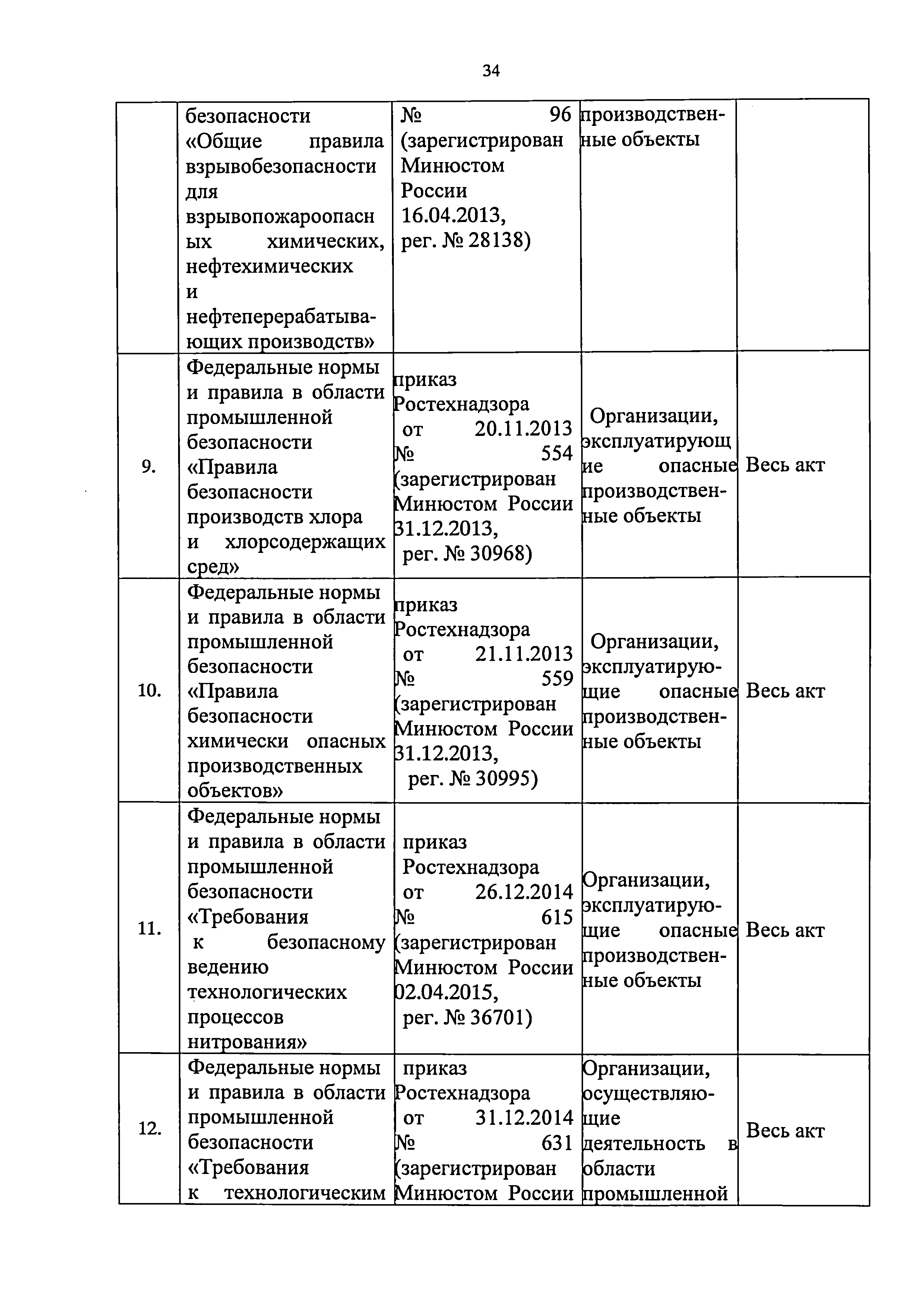 Приказ 421