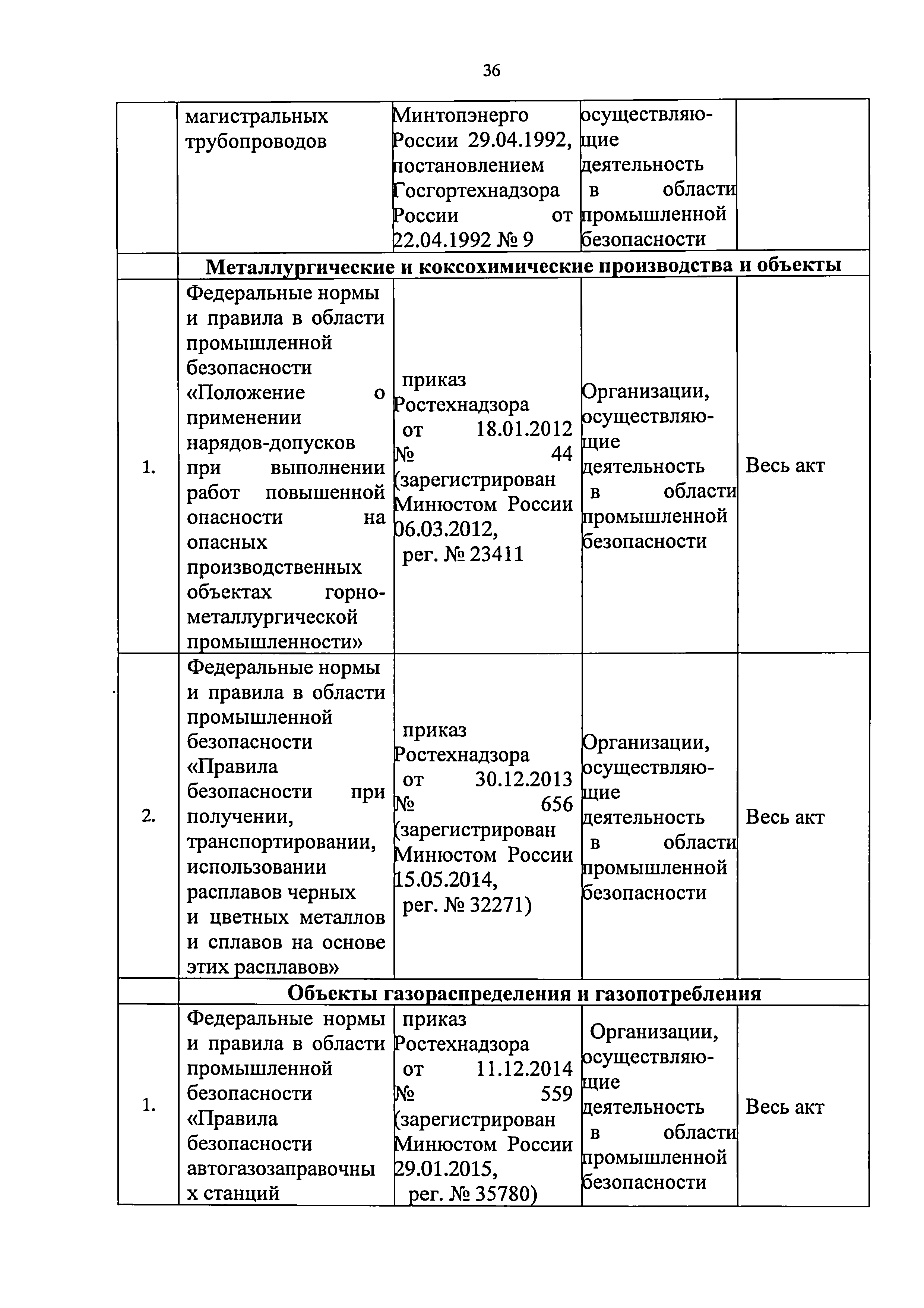 Приказ 421