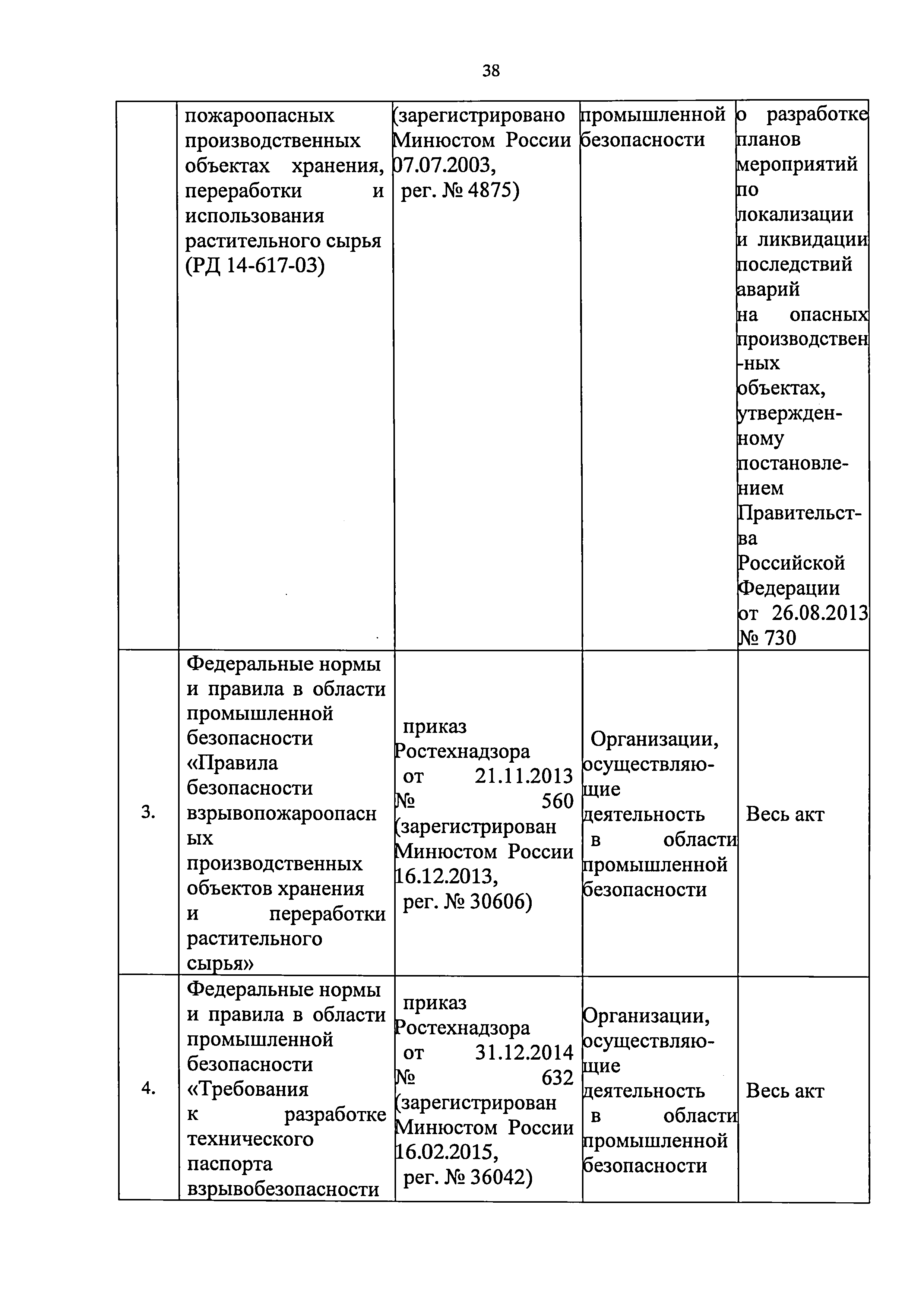 Приказ 421