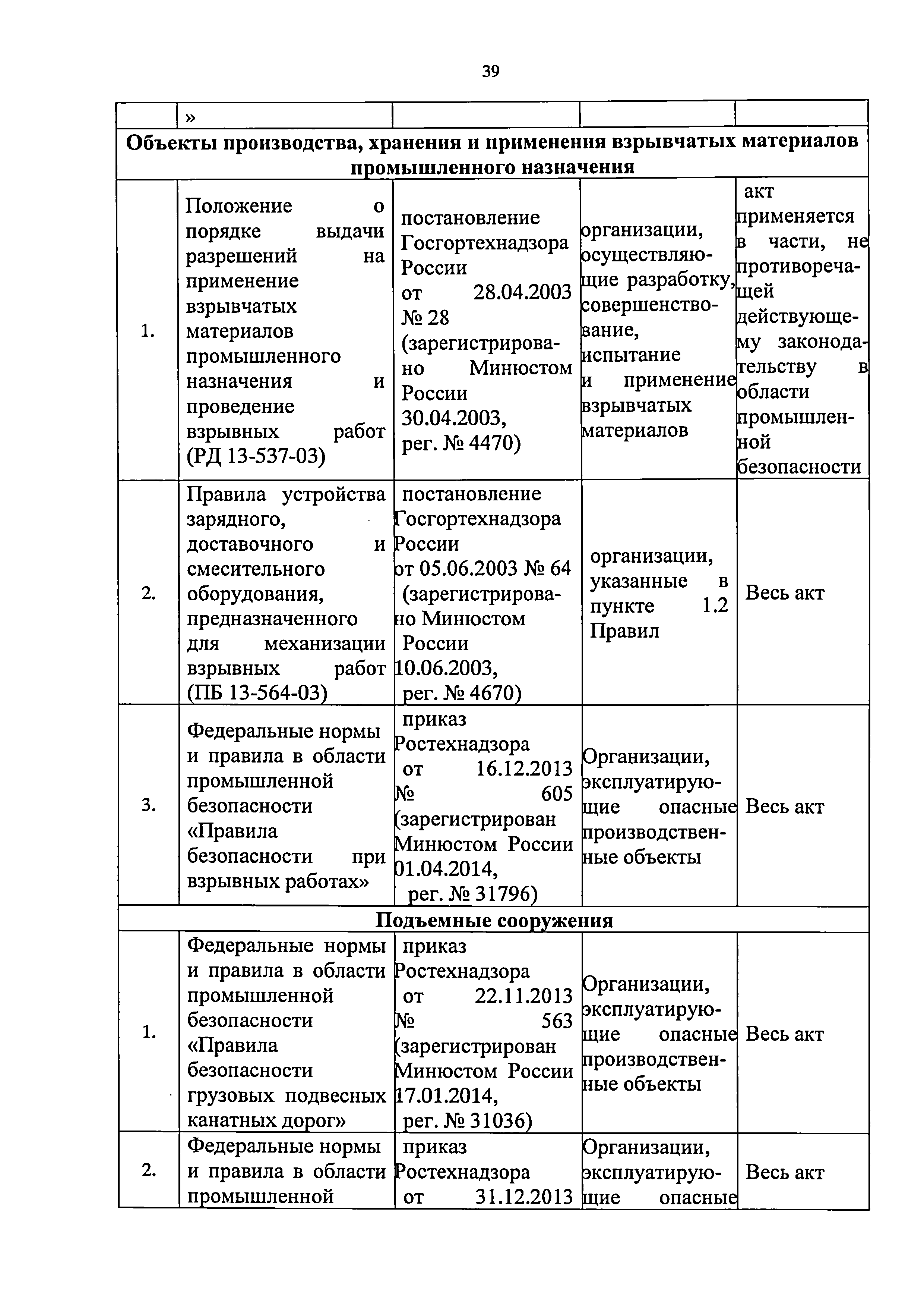 Приказ 421