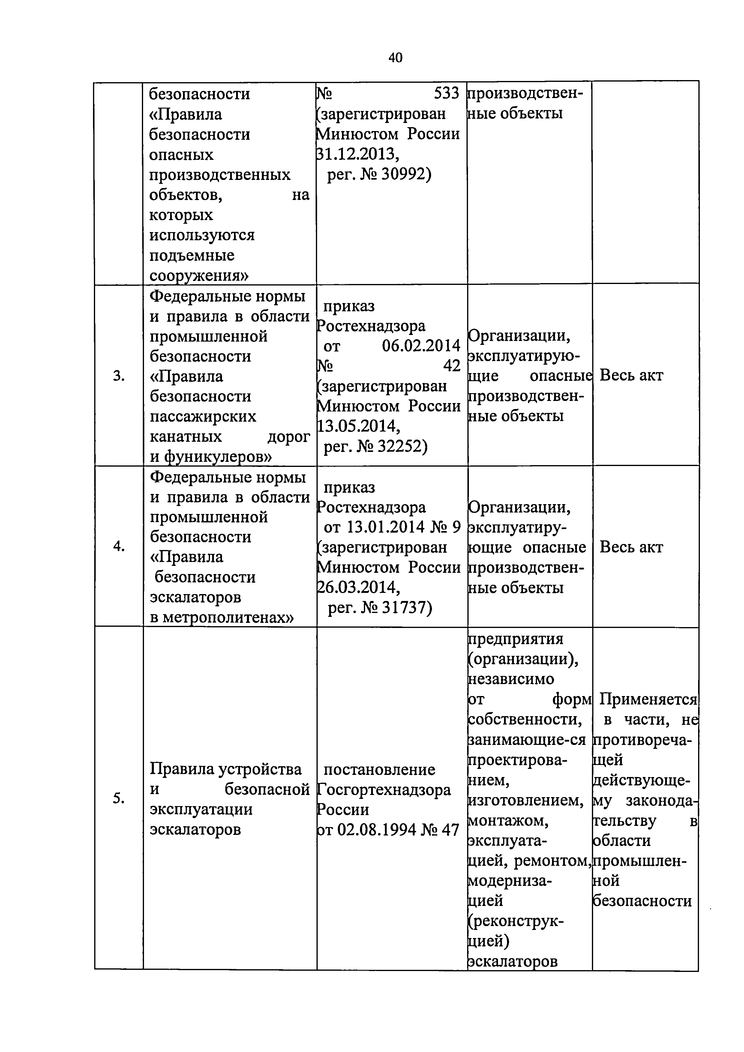 Приказ 421