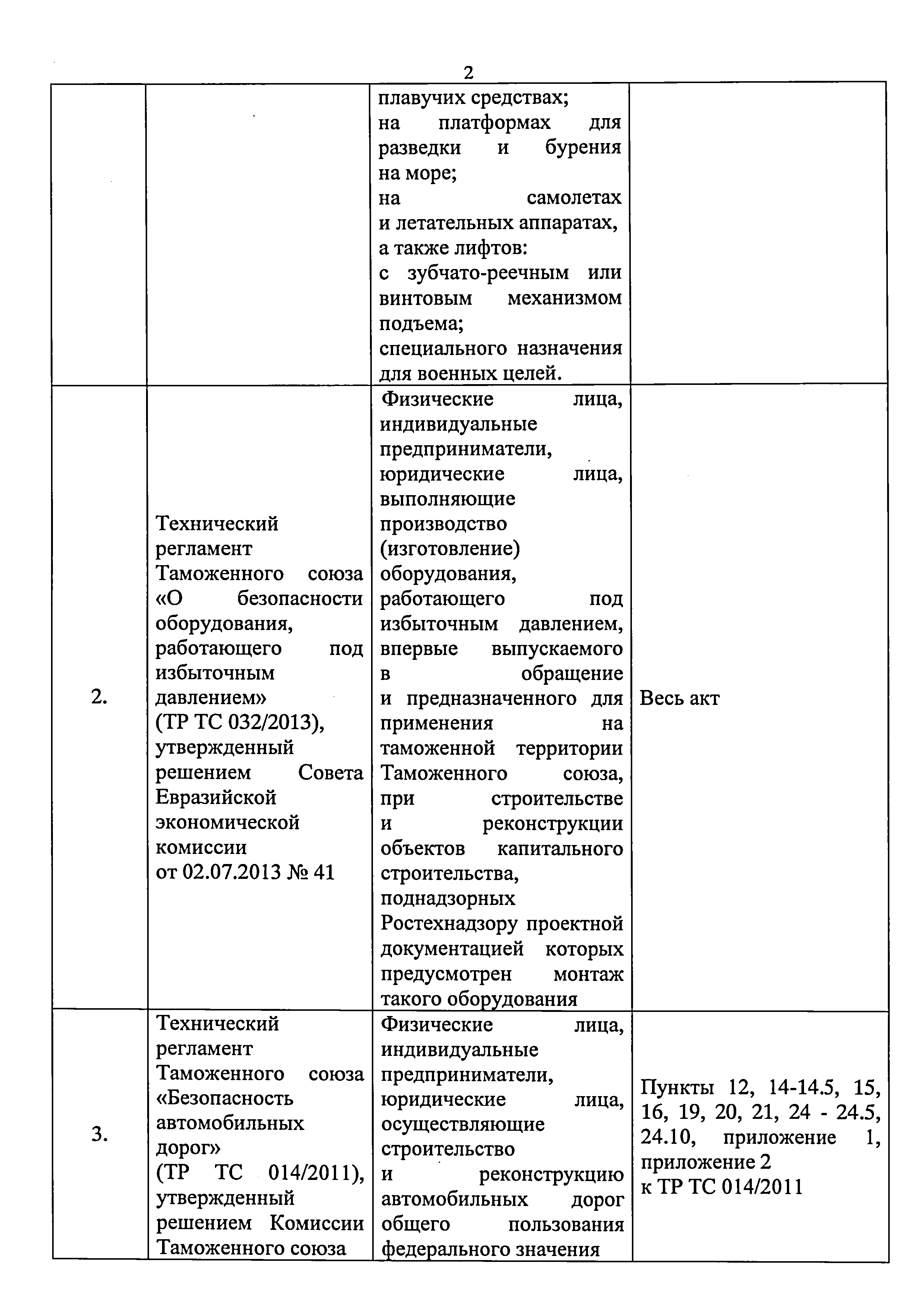 Приказ 421