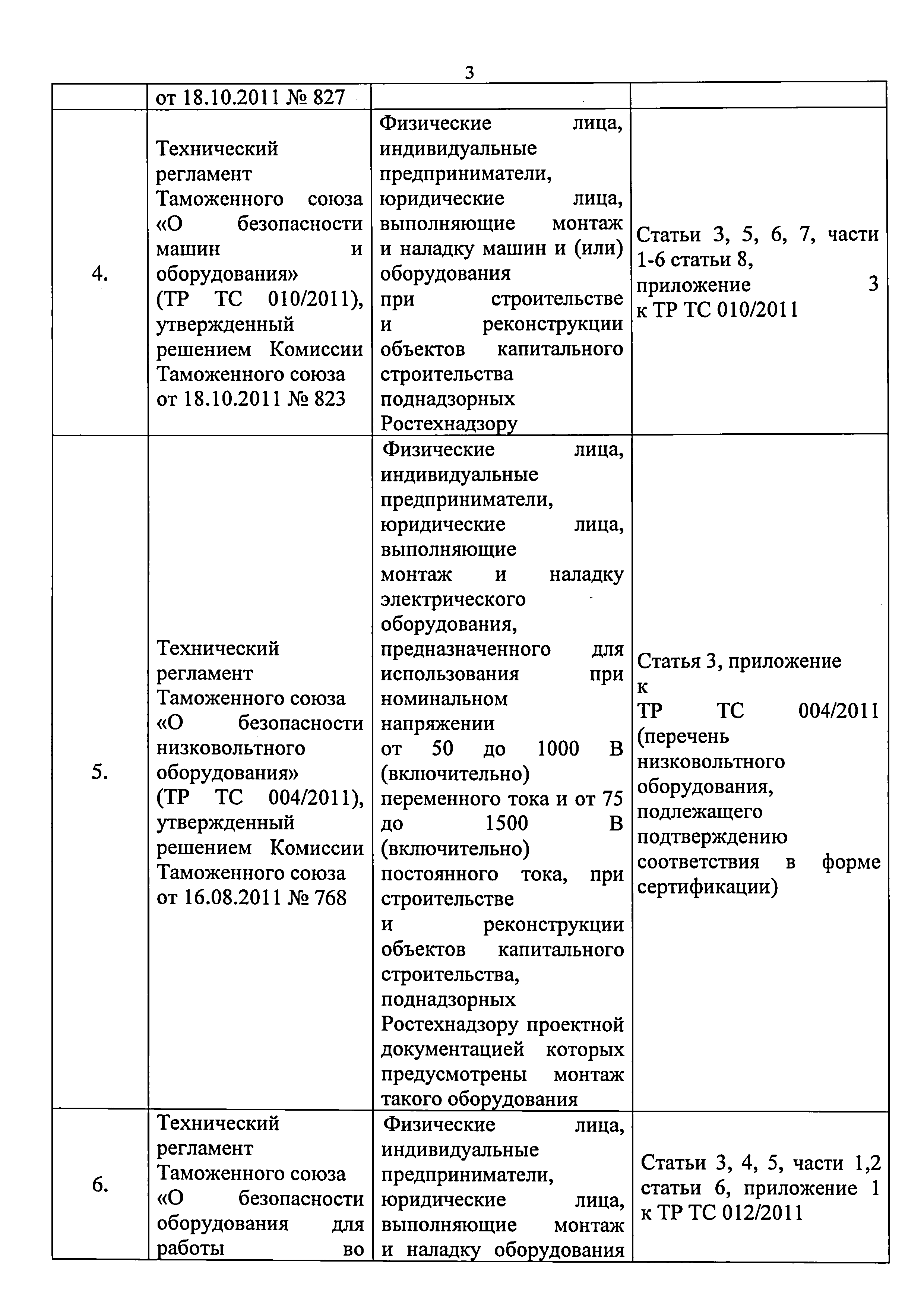 Приказ 421