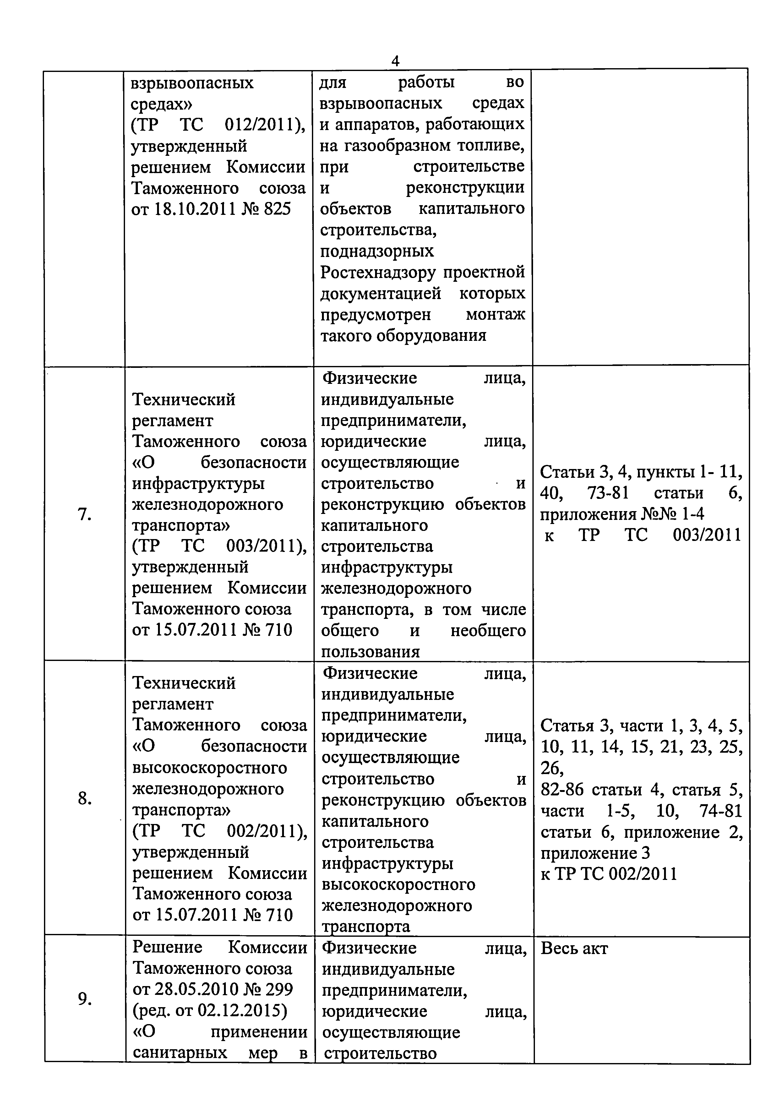 Приказ 421