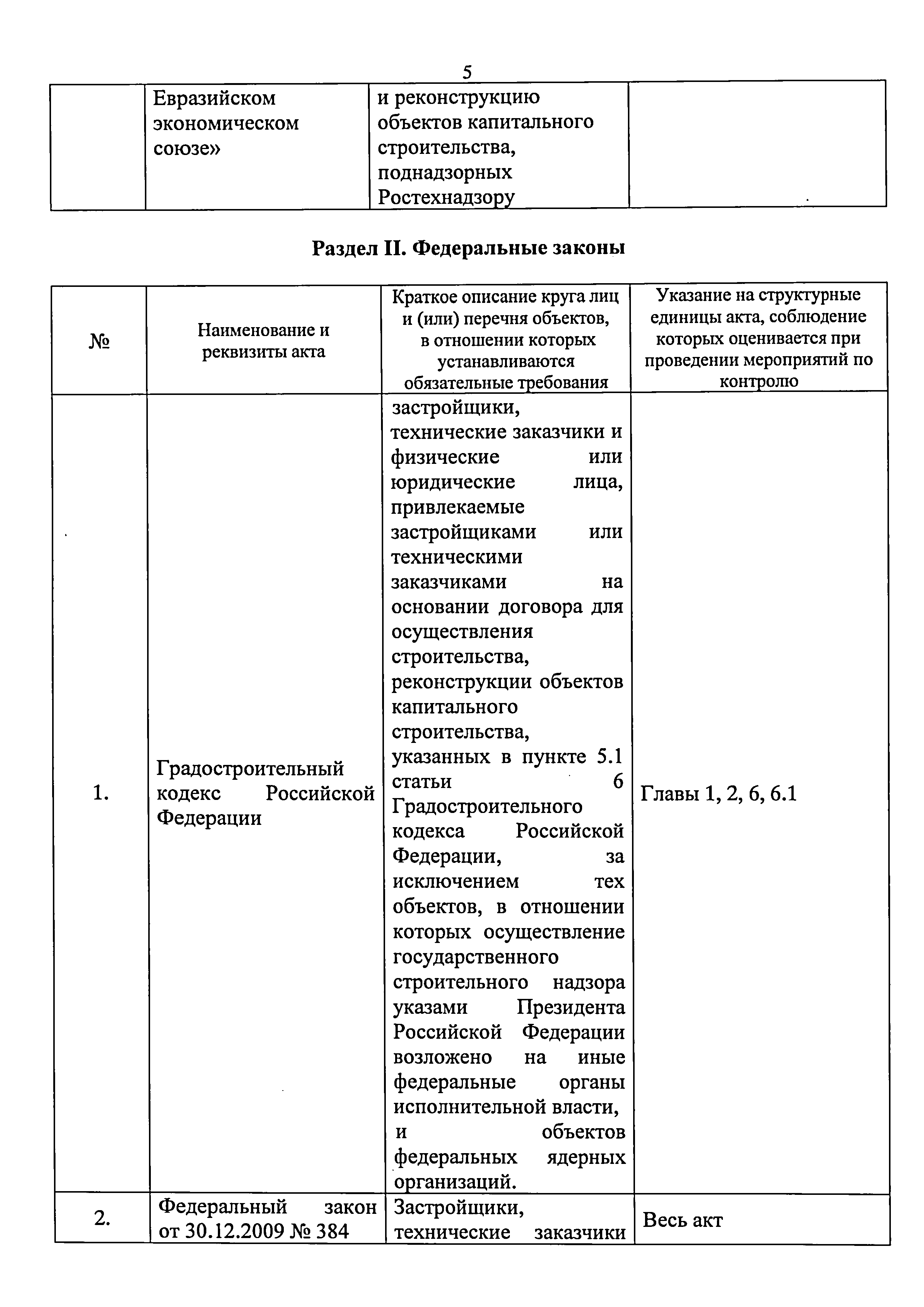 Приказ 421