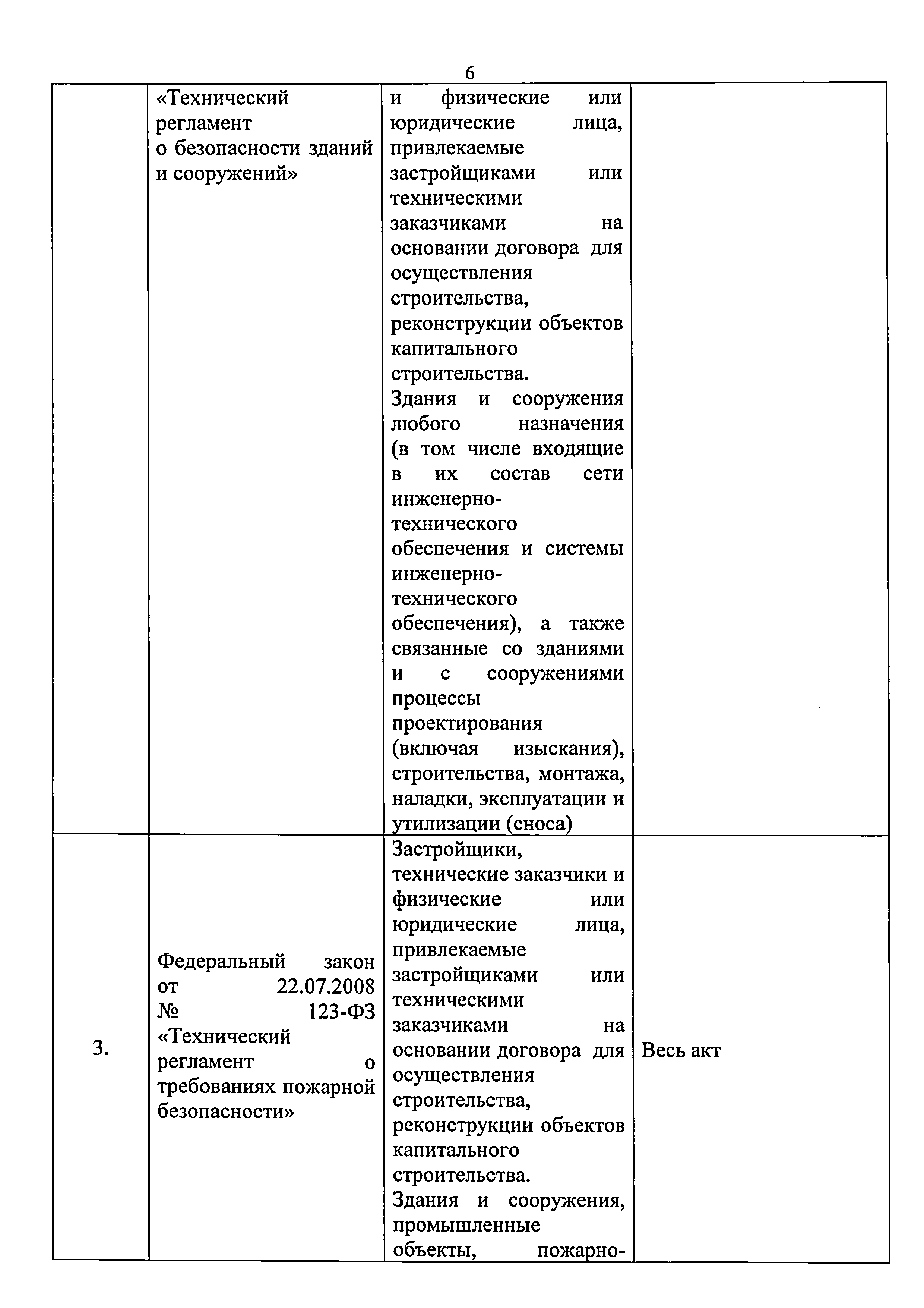 Приказ 421