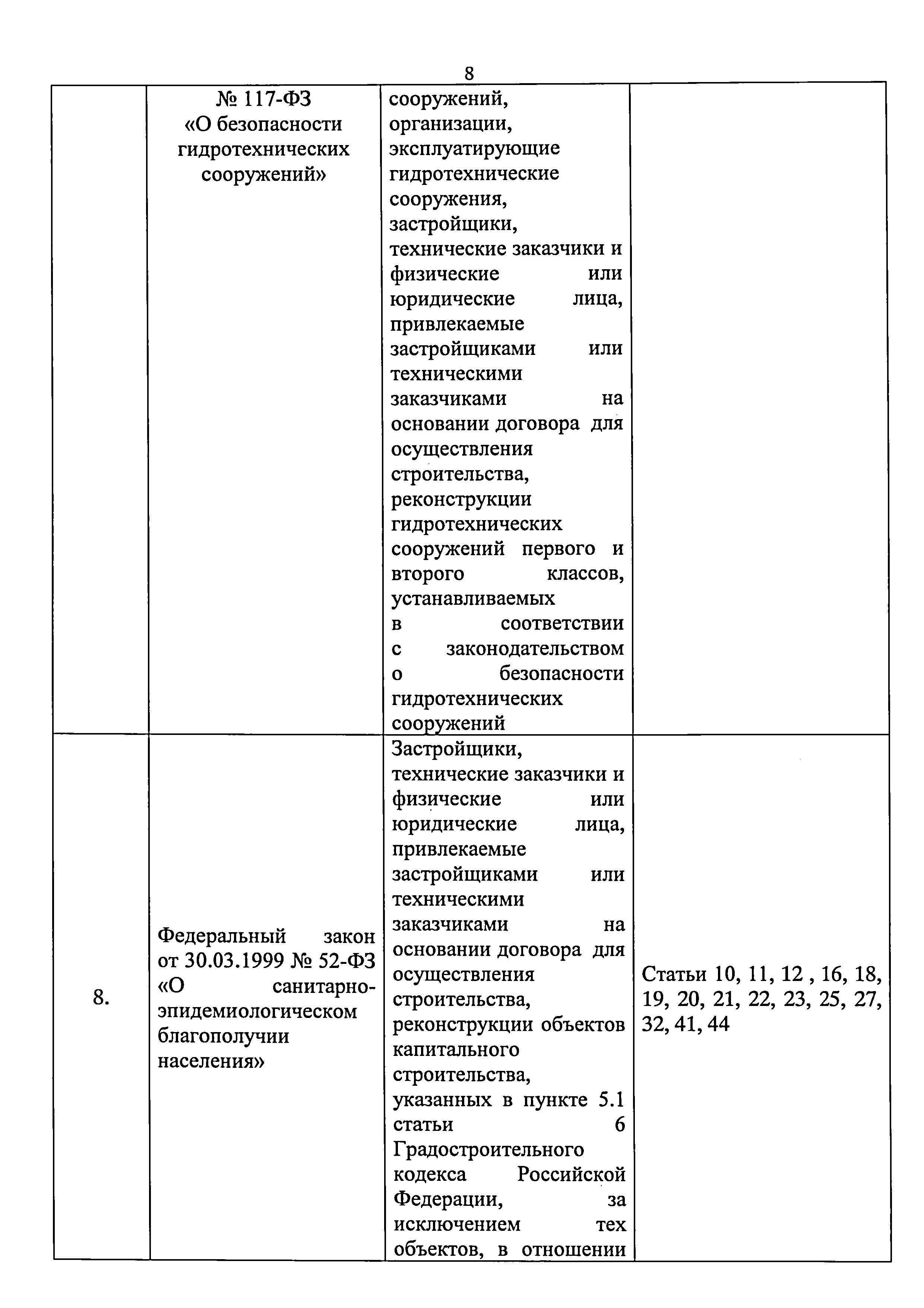 Приказ 421