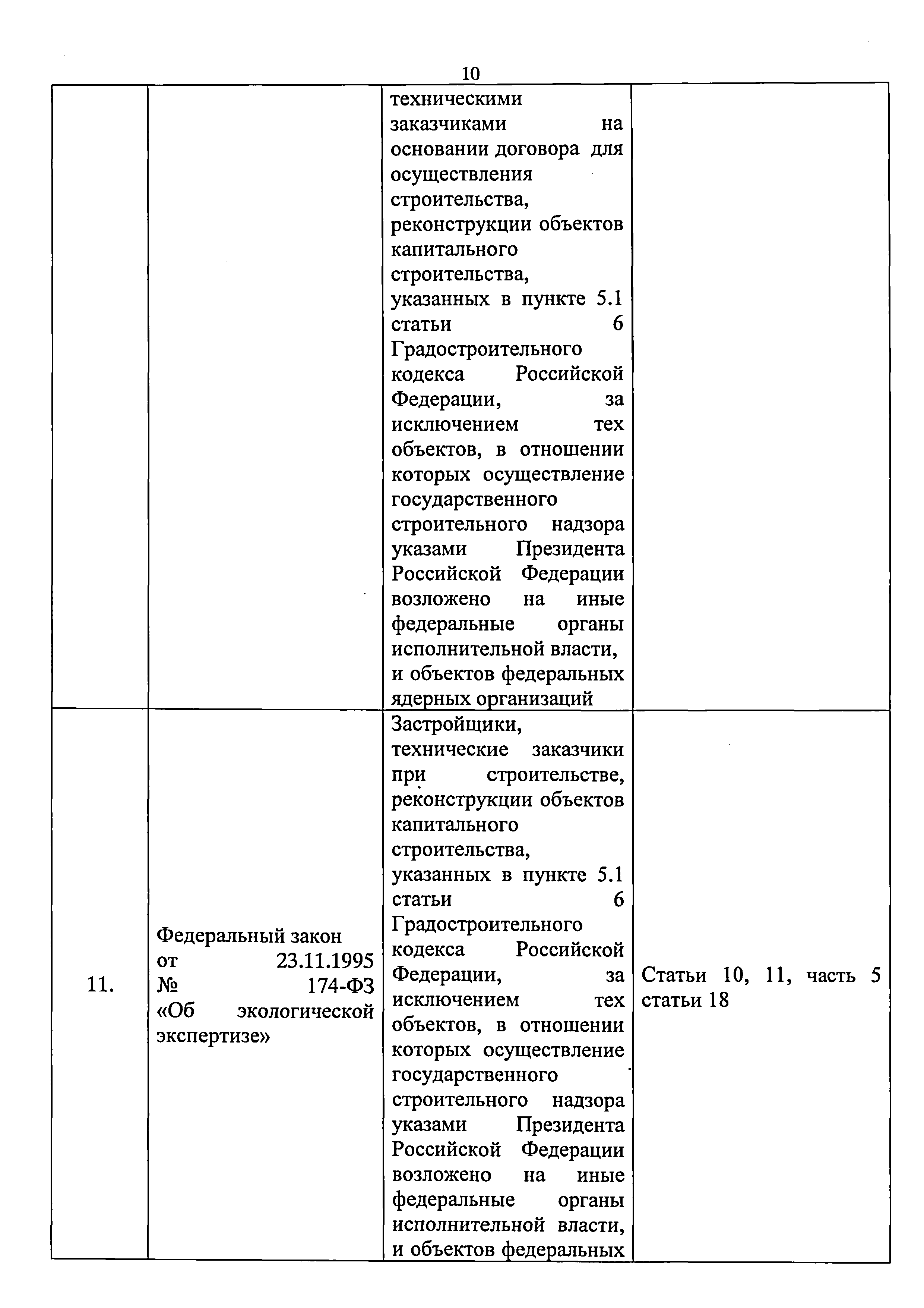 Приказ 421