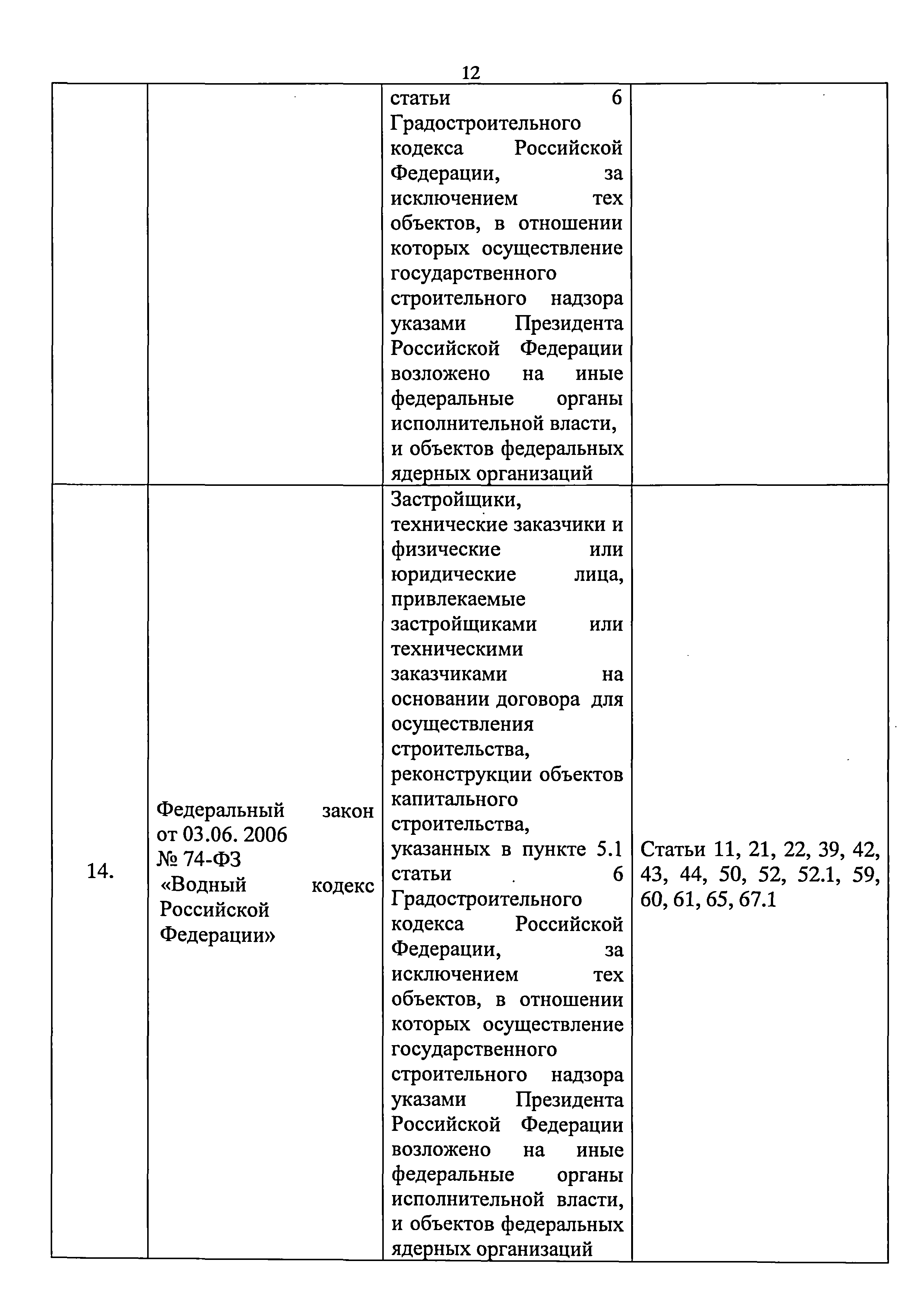 Приказ 421