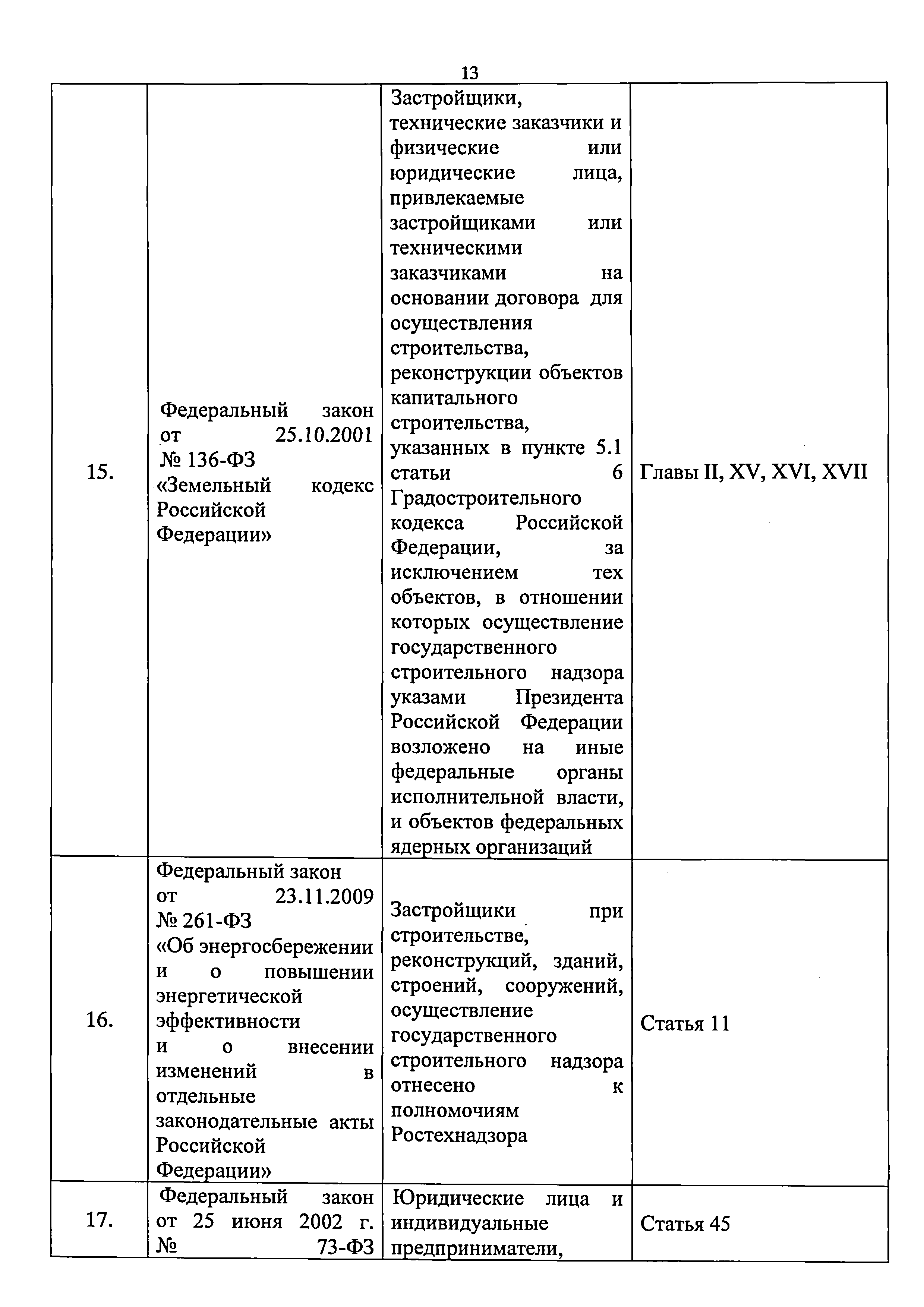 Приказ 421