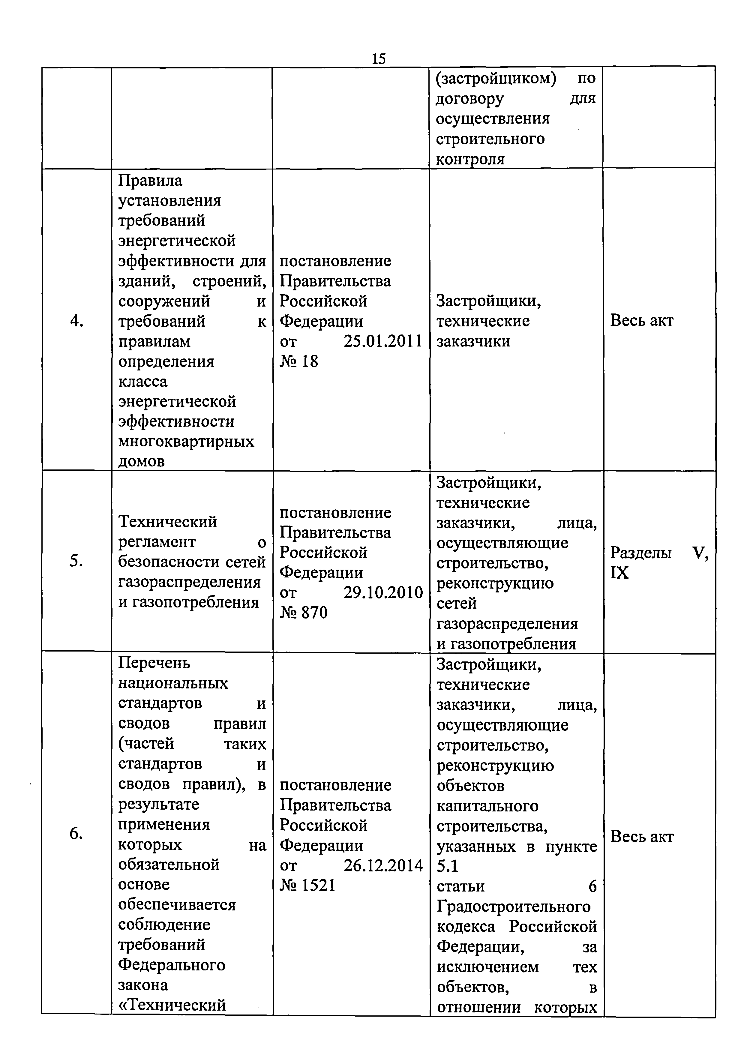 Приказ 421