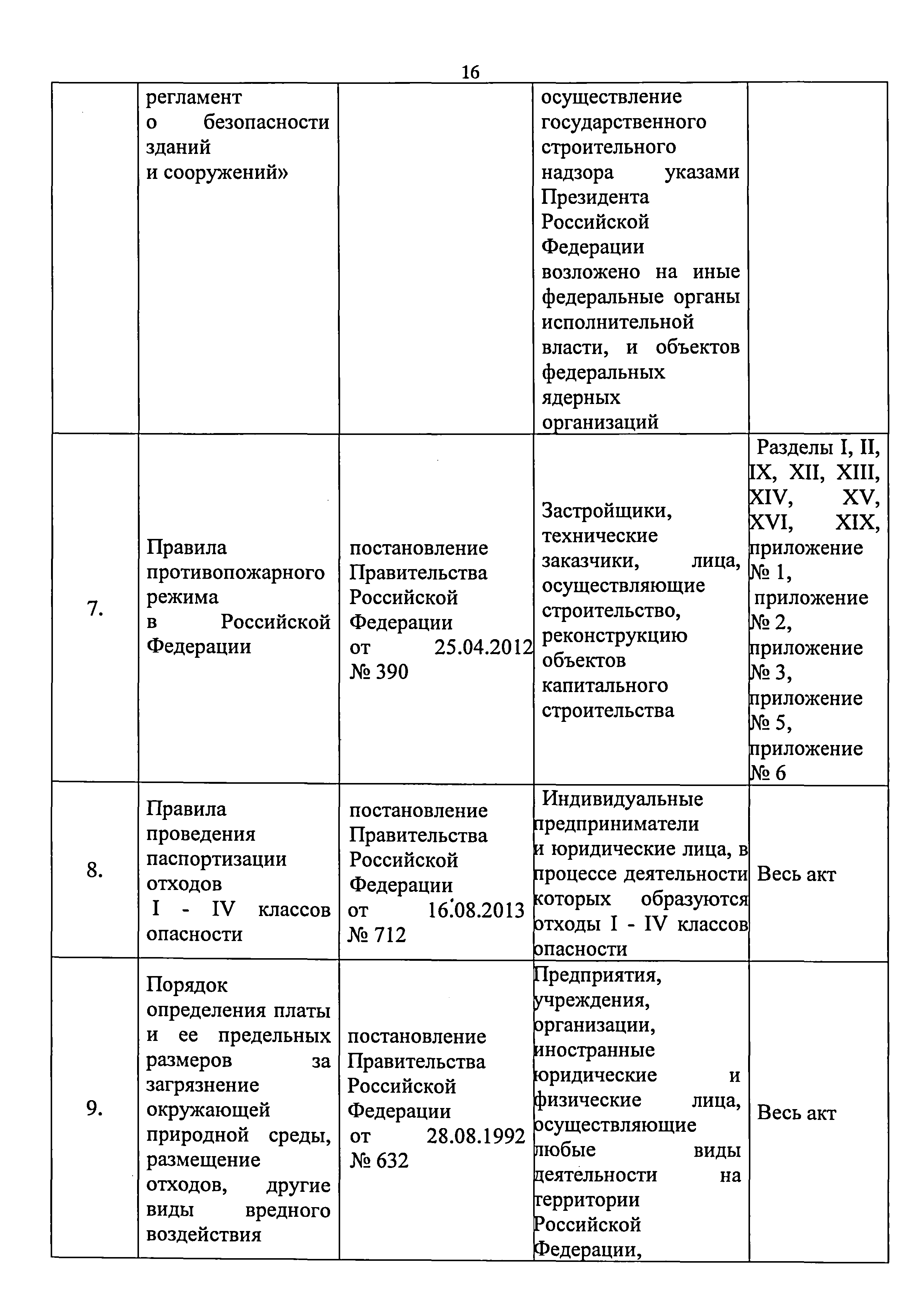 Приказ 421