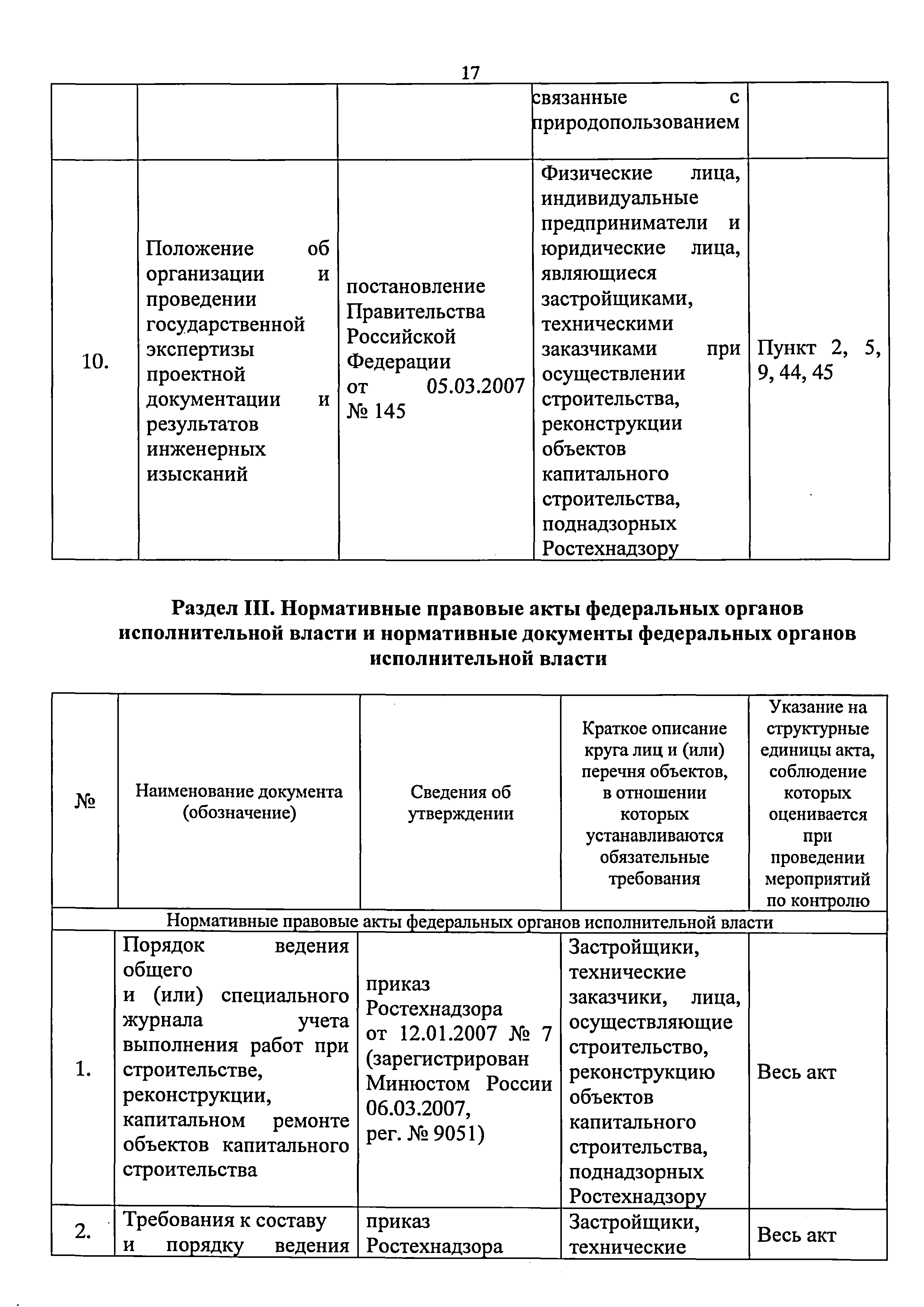 Приказ 421