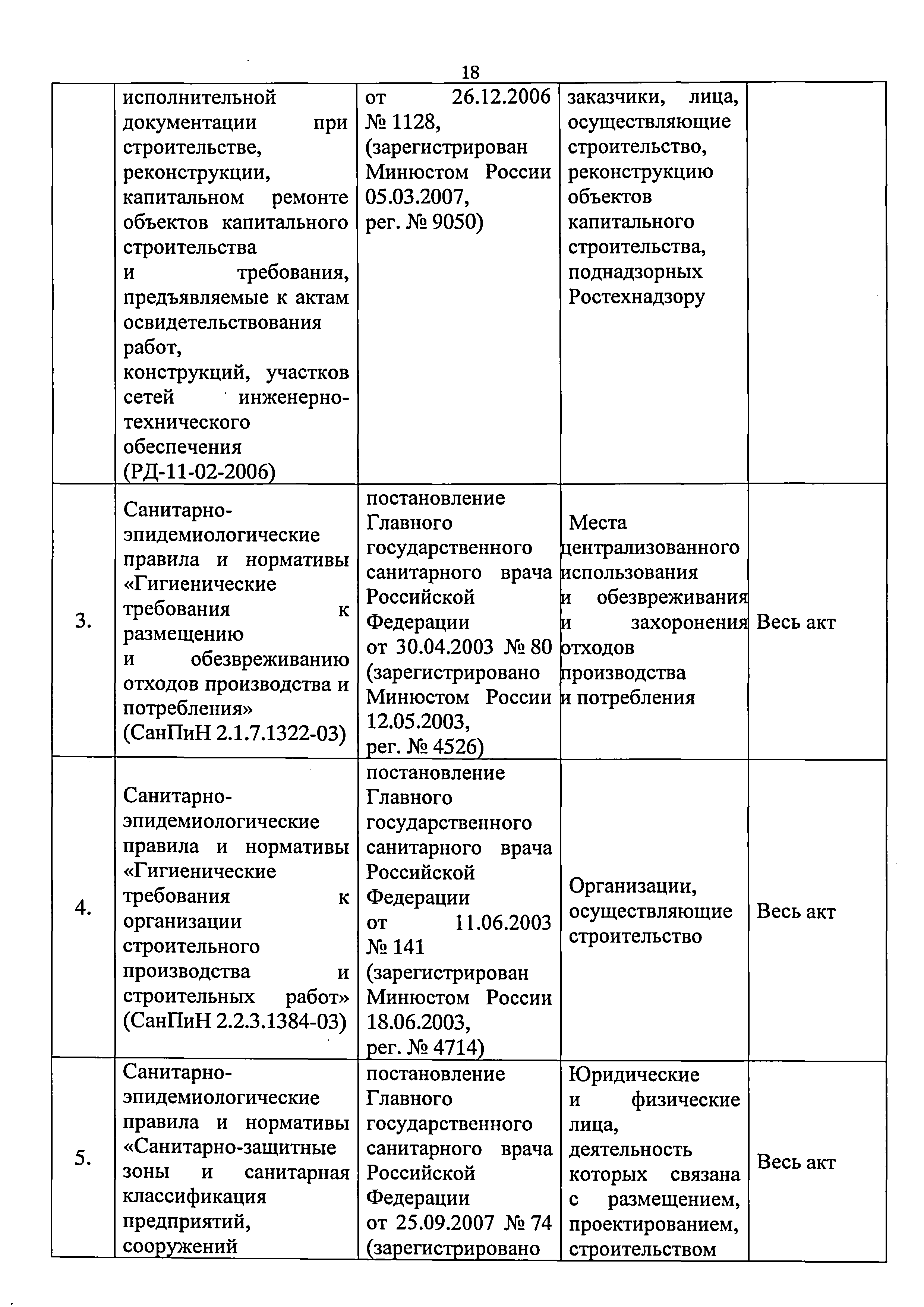 Приказ 421