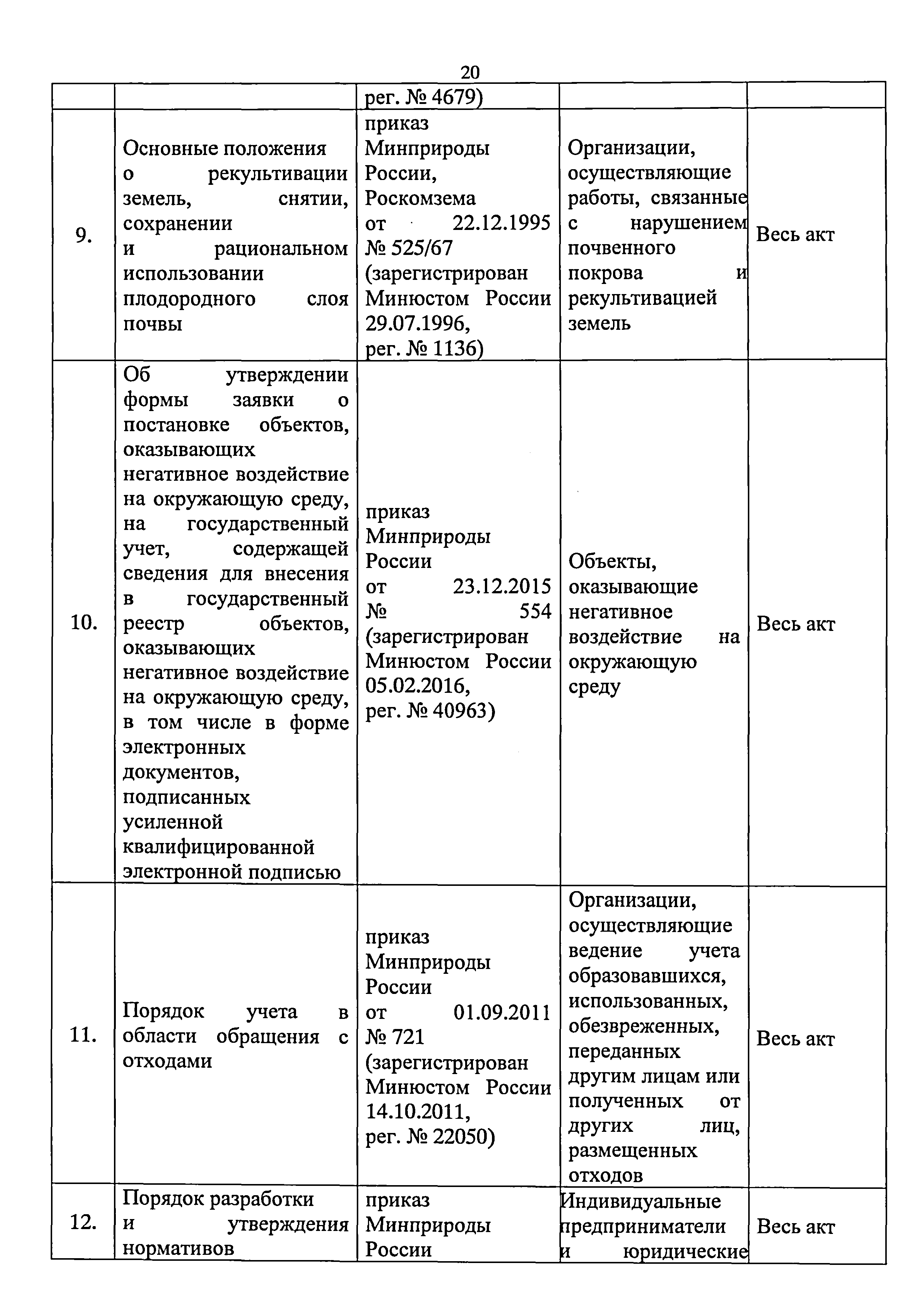 Приказ 421