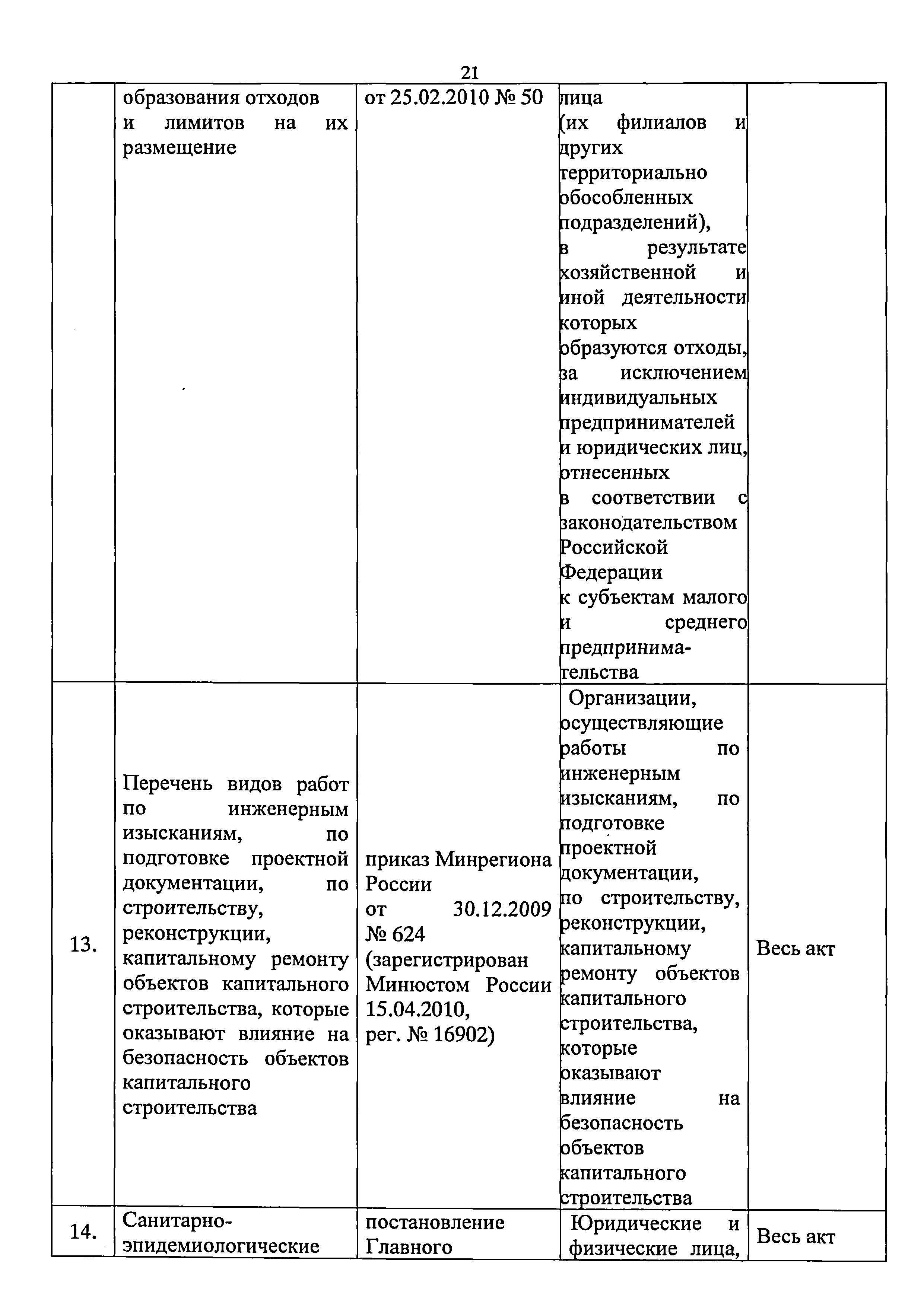 Приказ 421