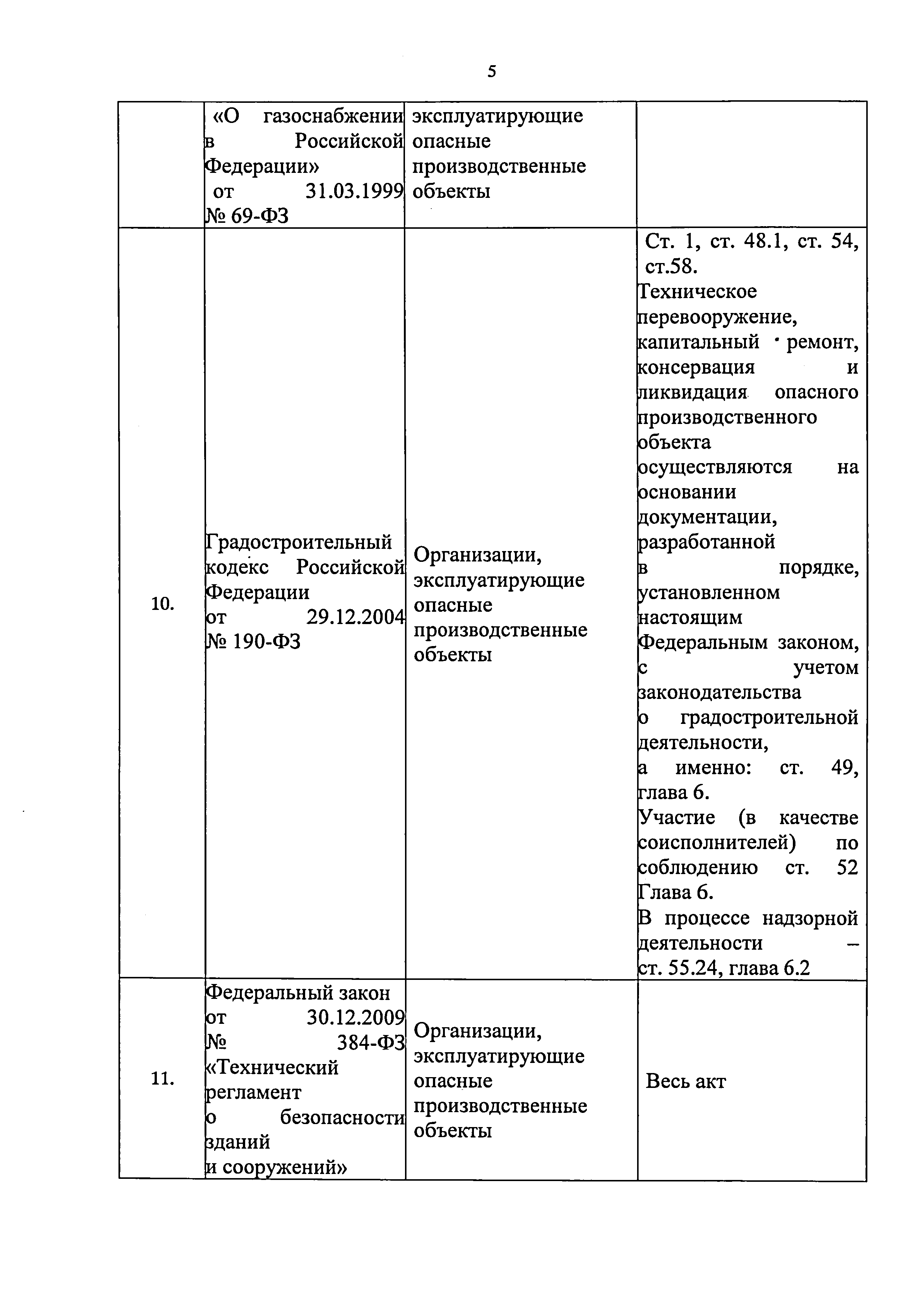 Приказ 421