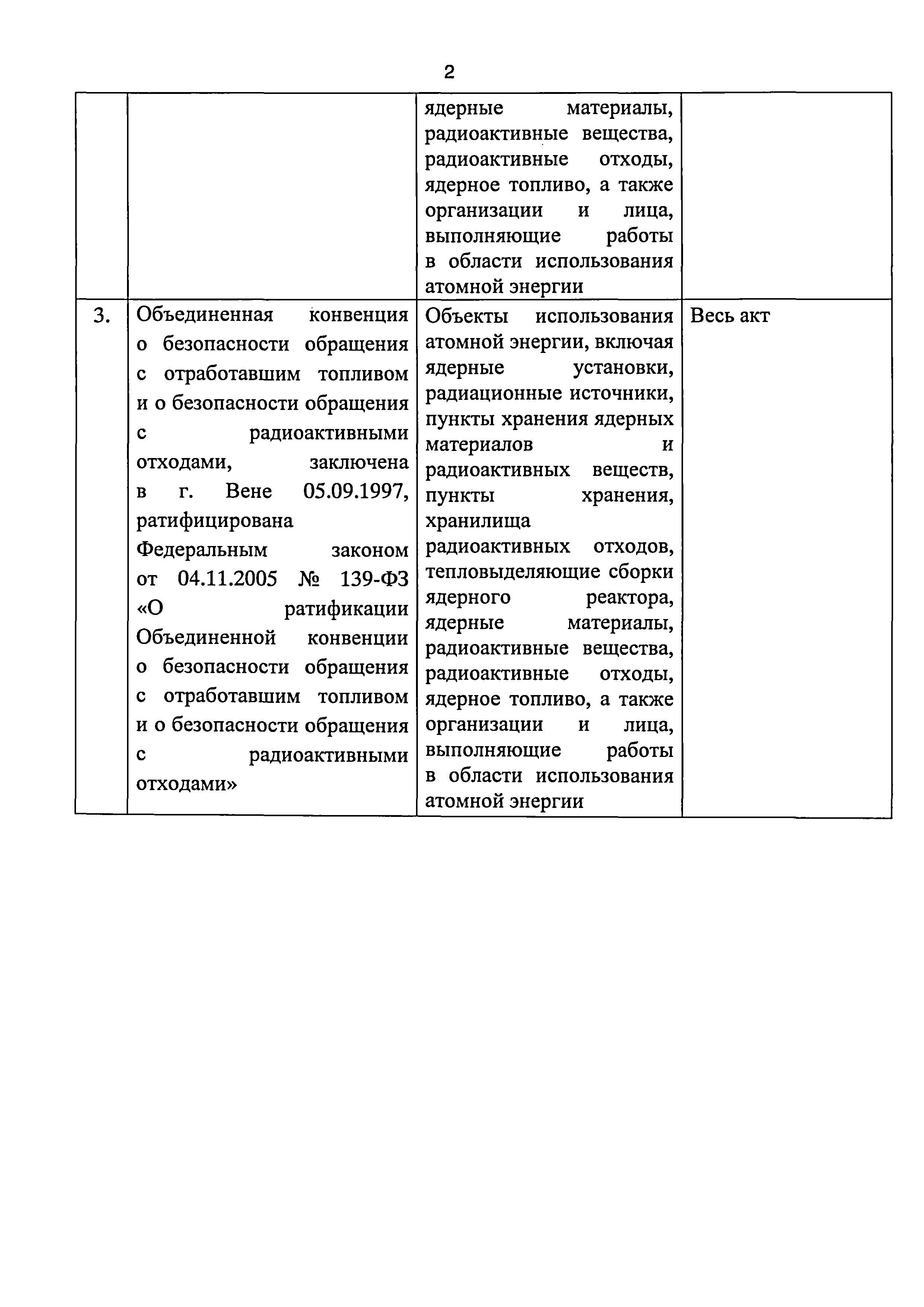 Приказ 421