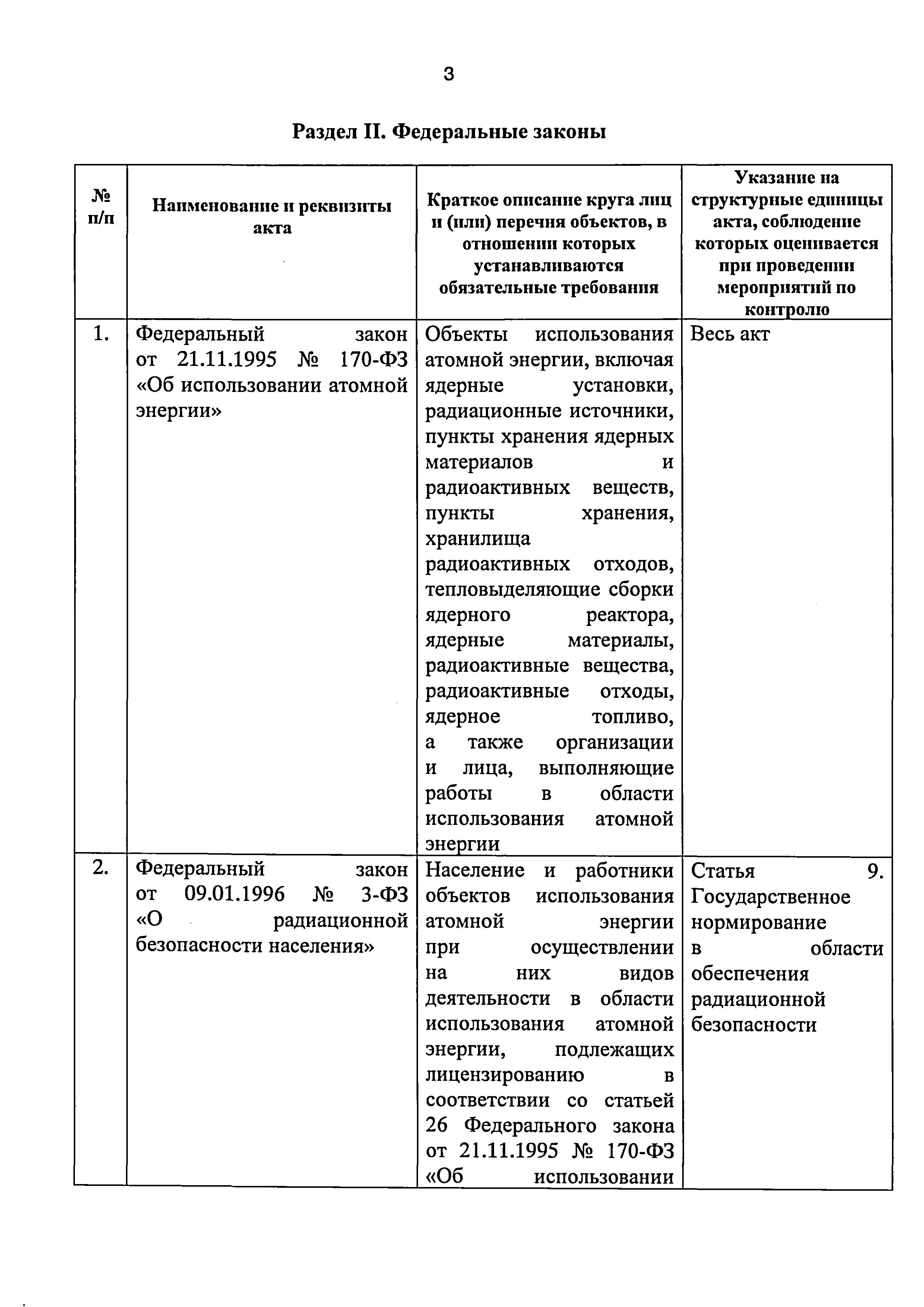 Приказ 421