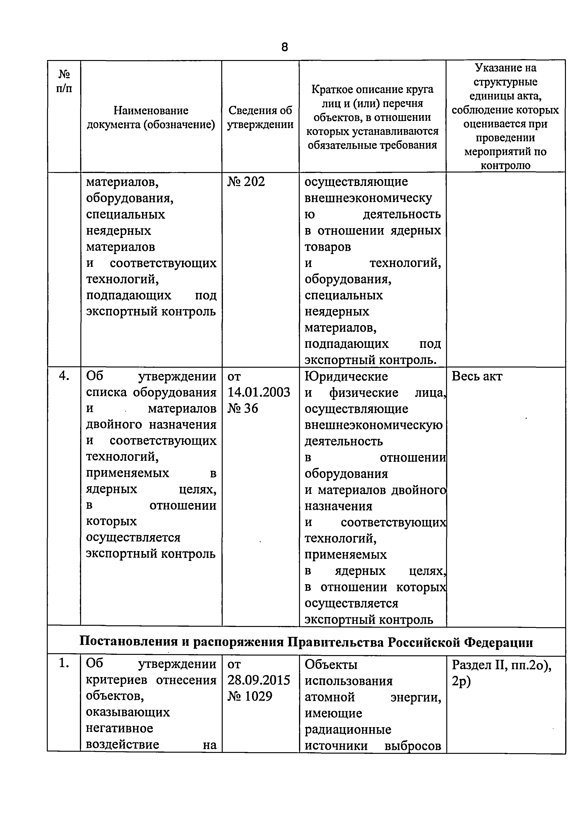 Приказ 421