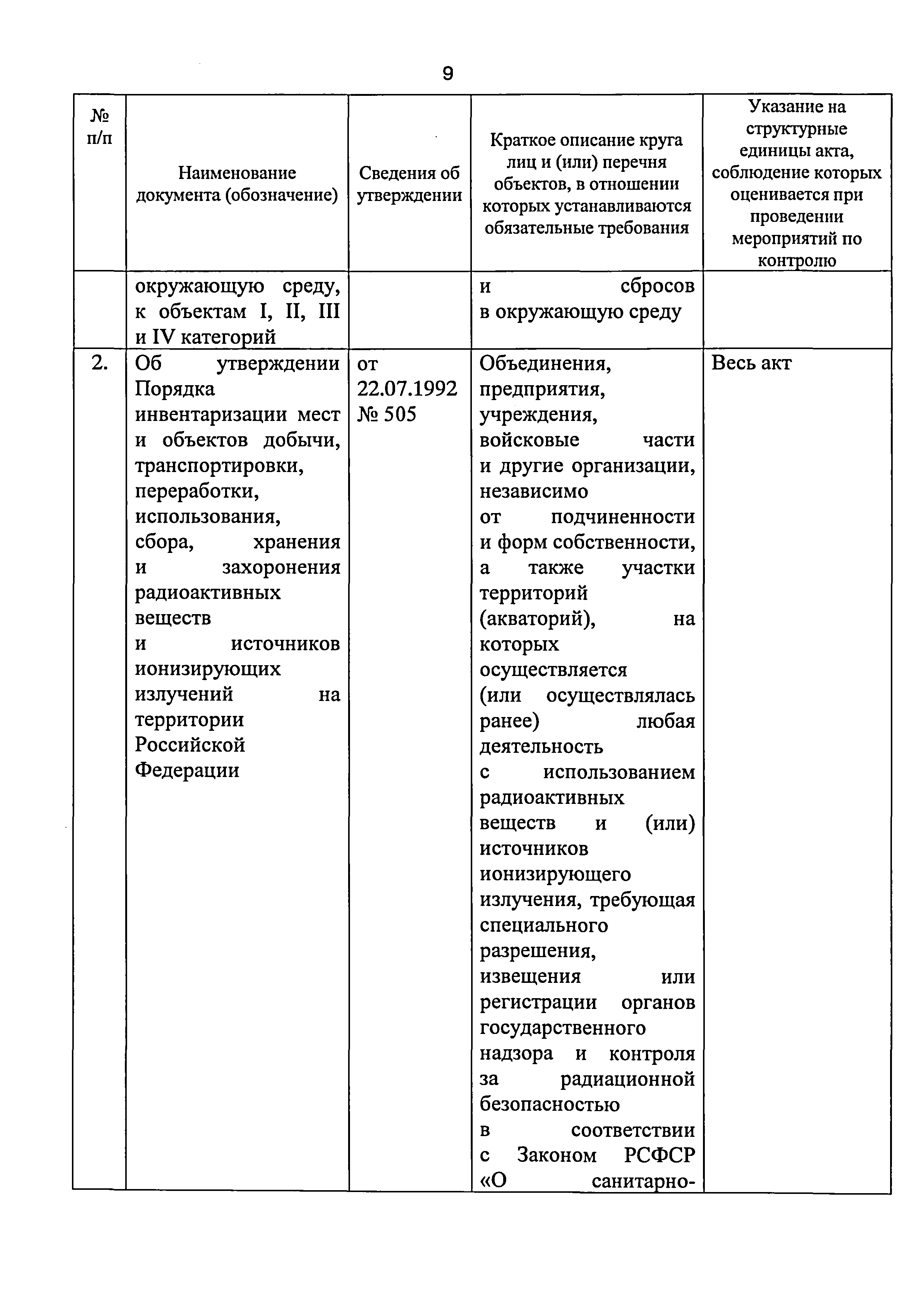 Приказ 421