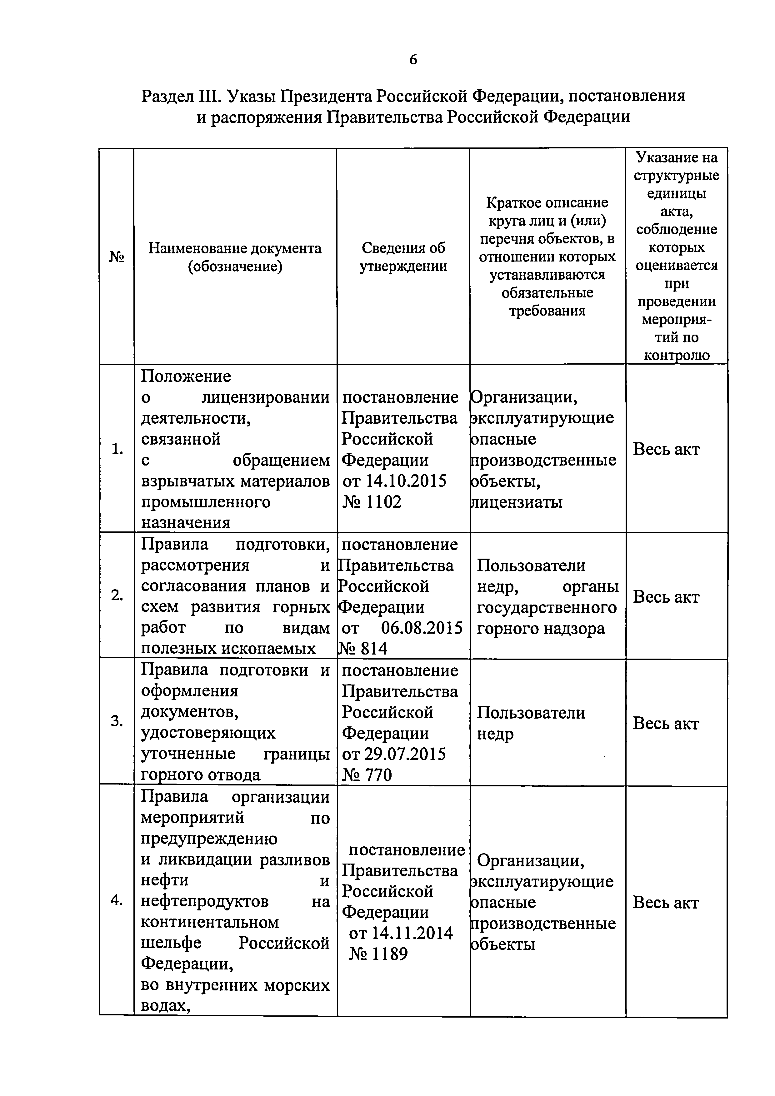 Приказ 421